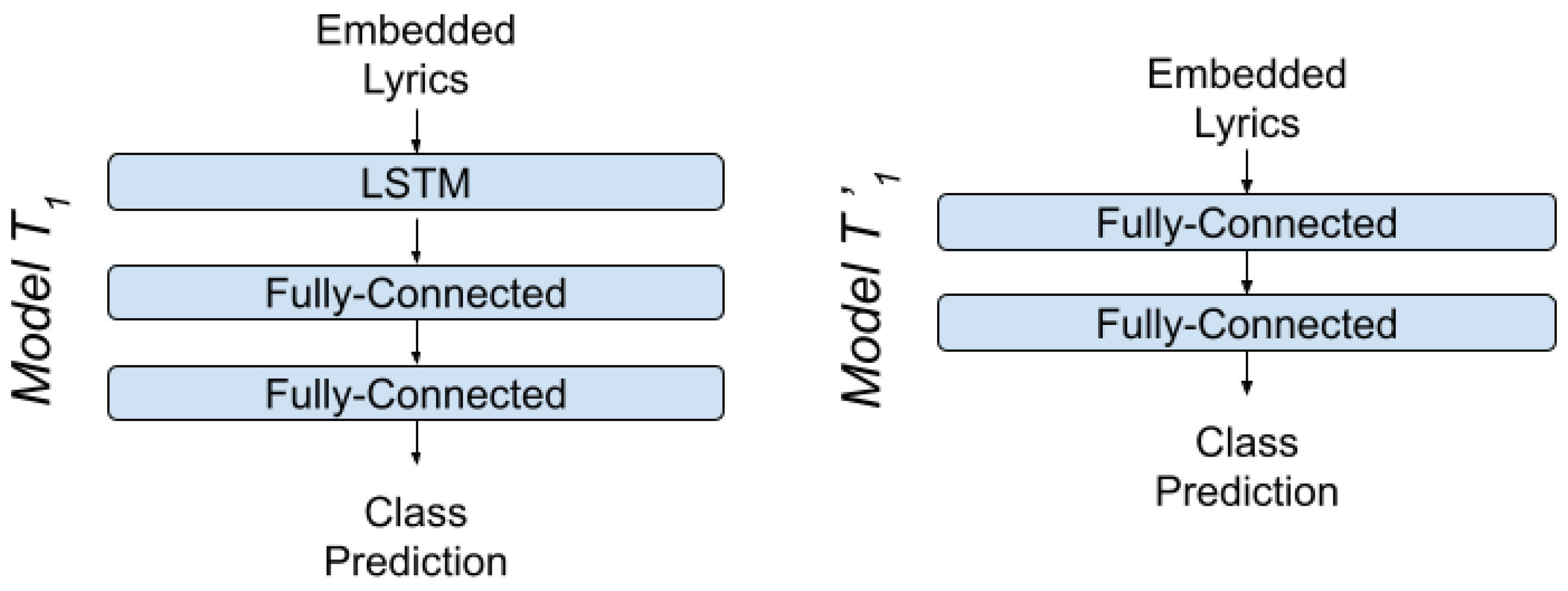 Sensors 22 01065 g006