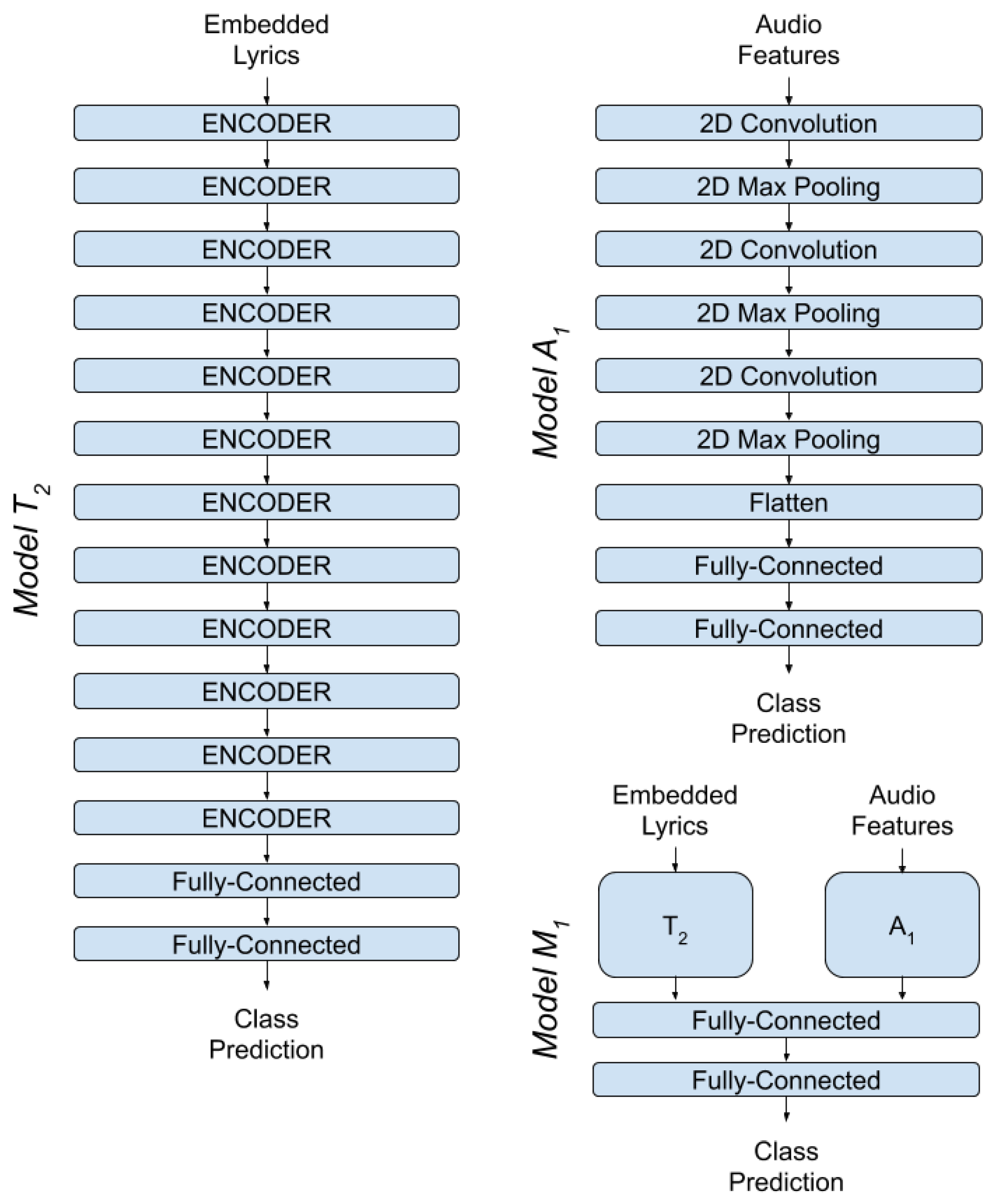Sensors 22 01065 g007