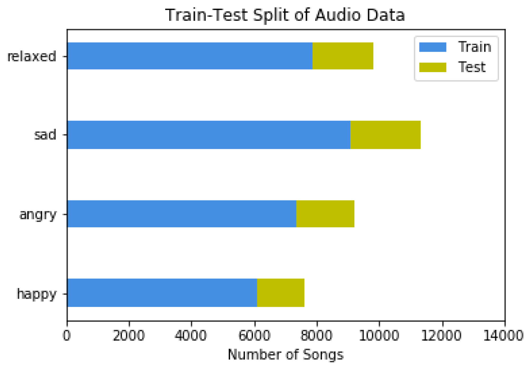 Sensors 22 01065 g008