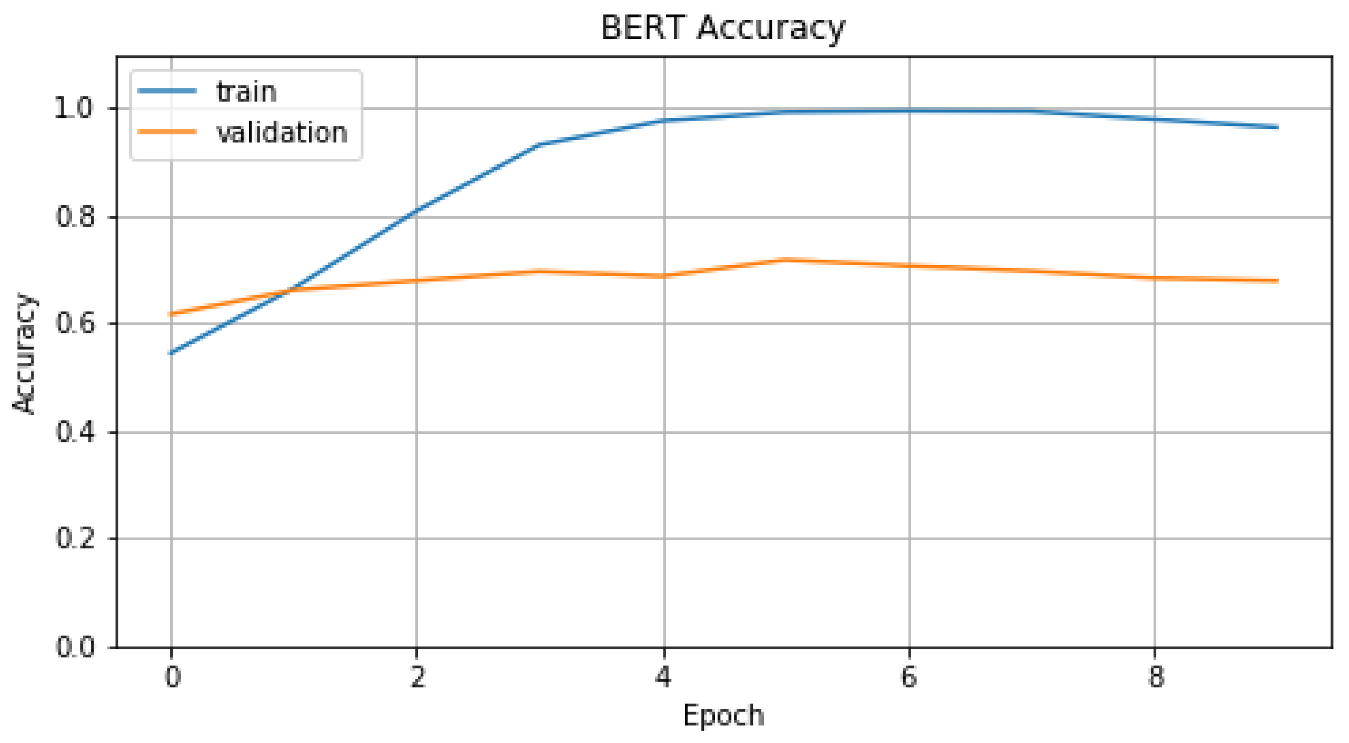 Sensors 22 01065 g010