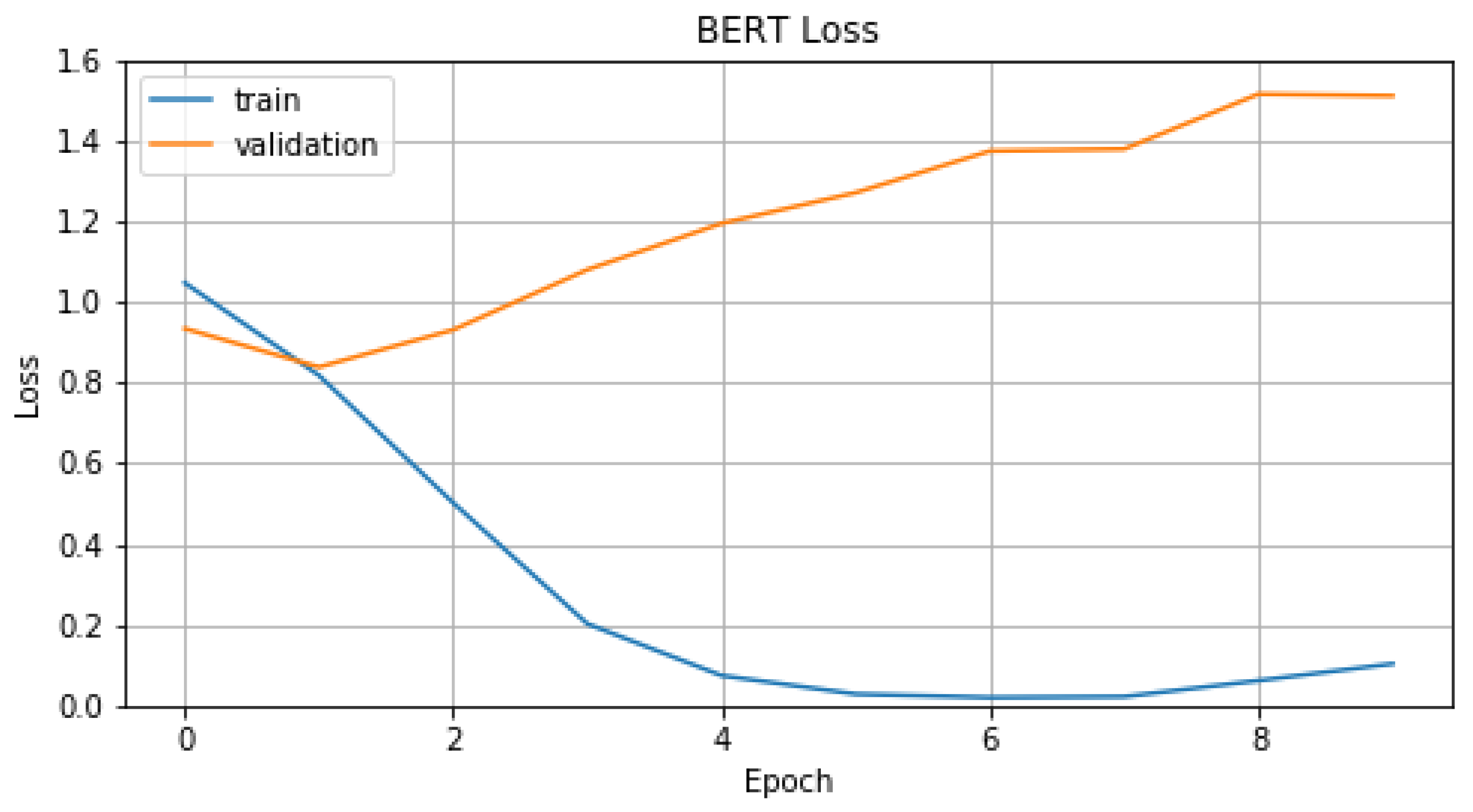 Sensors 22 01065 g011