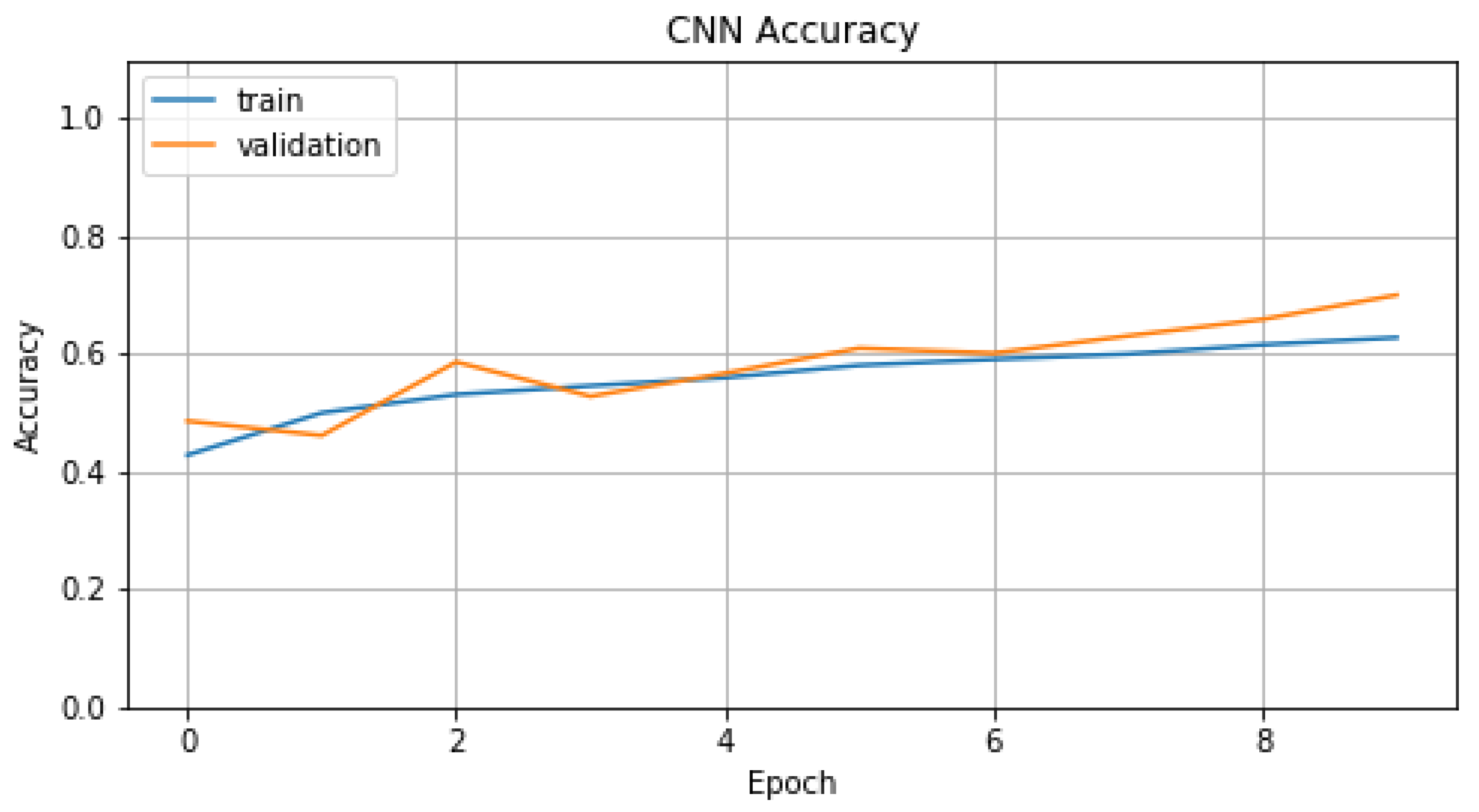 Sensors 22 01065 g012