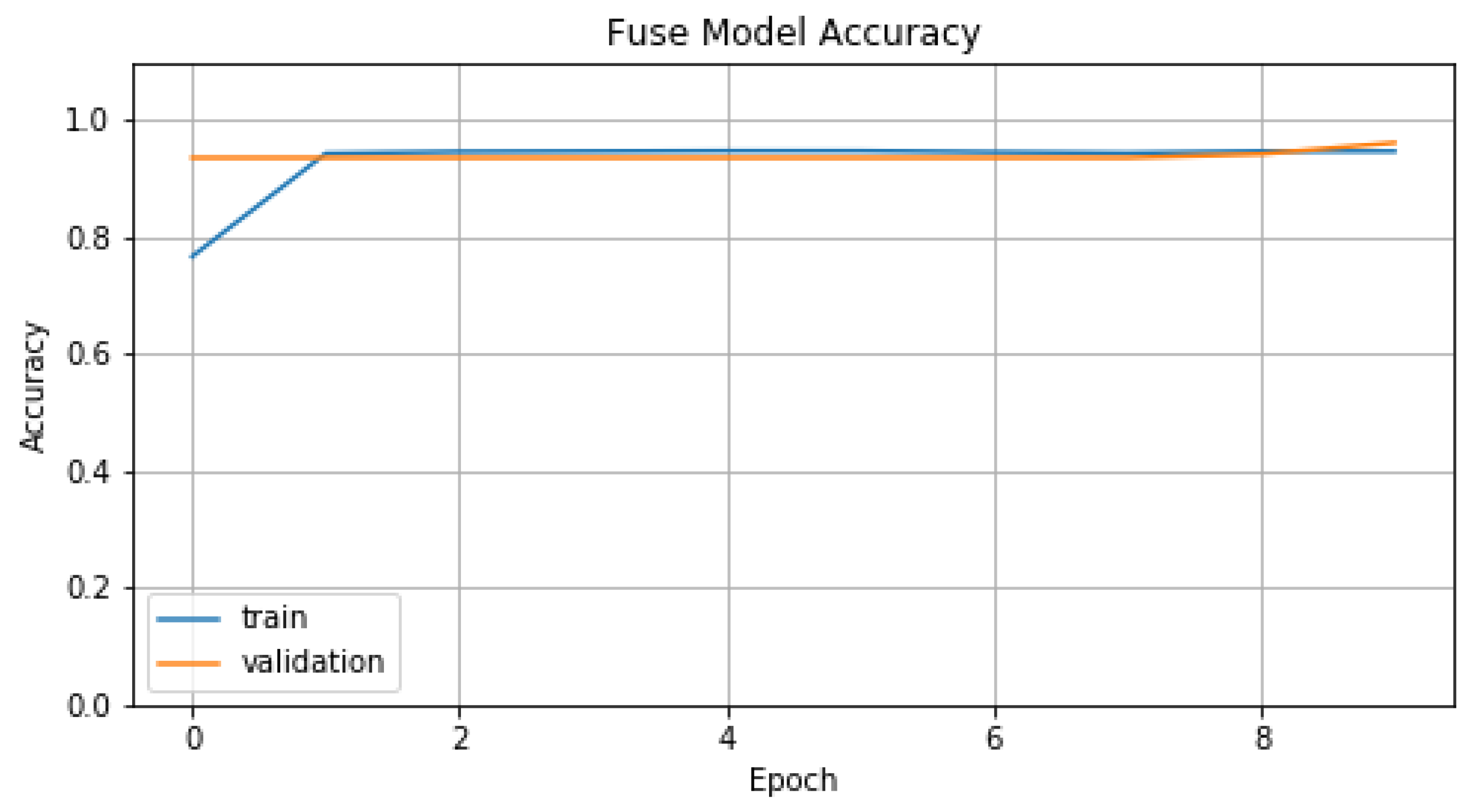 Sensors 22 01065 g014