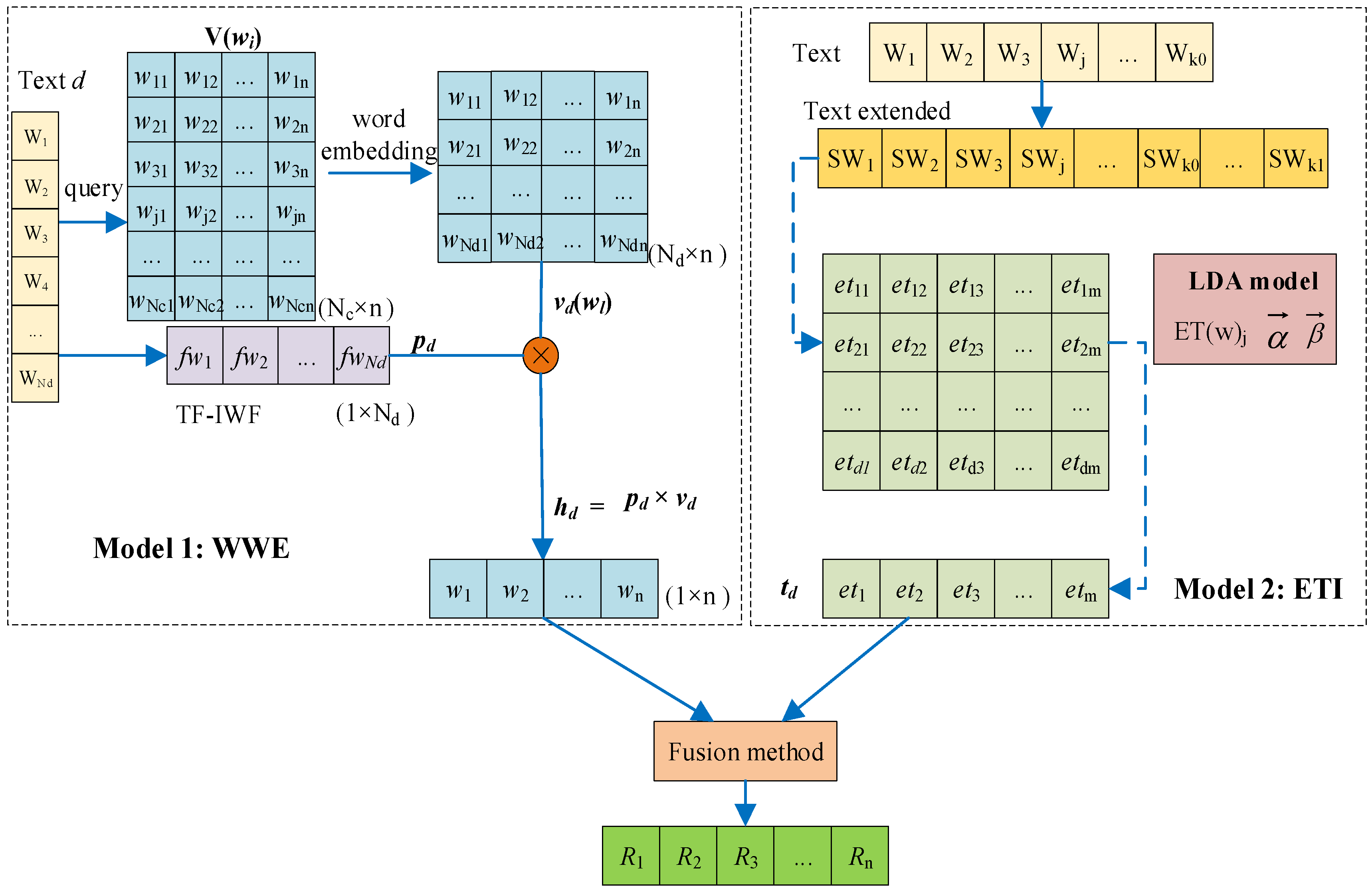 Sensors 22 01066 g001