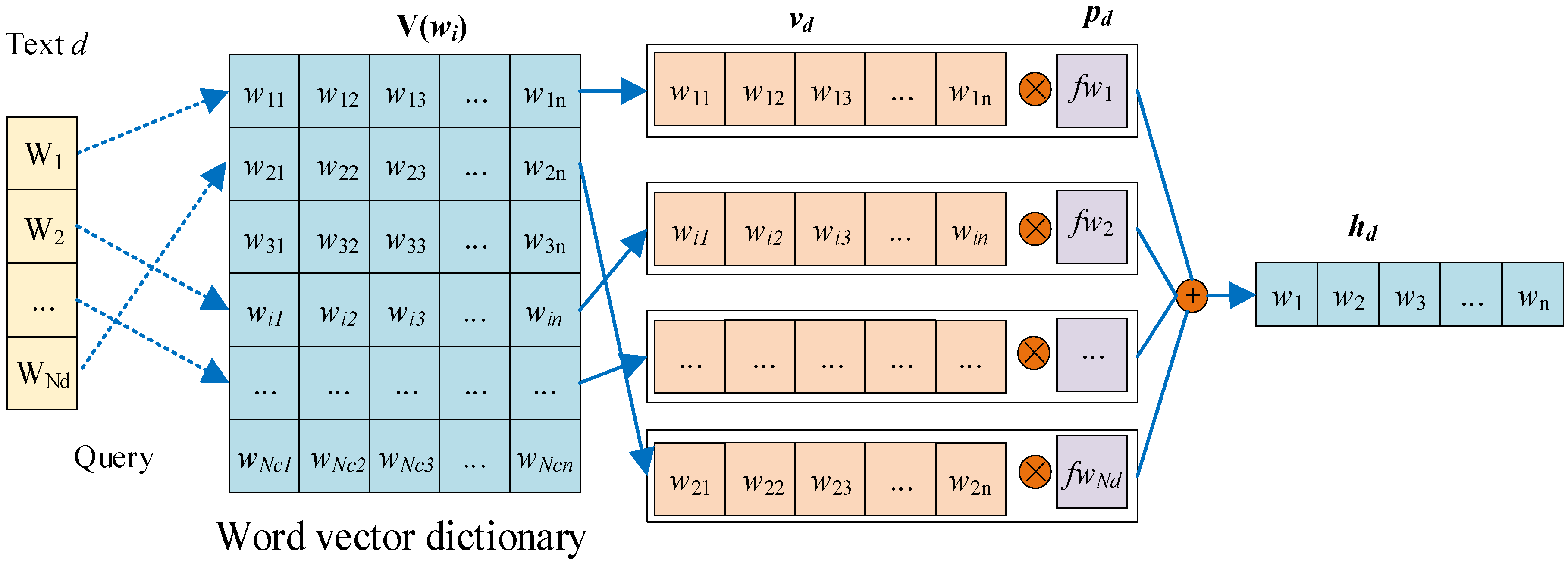 Sensors 22 01066 g002