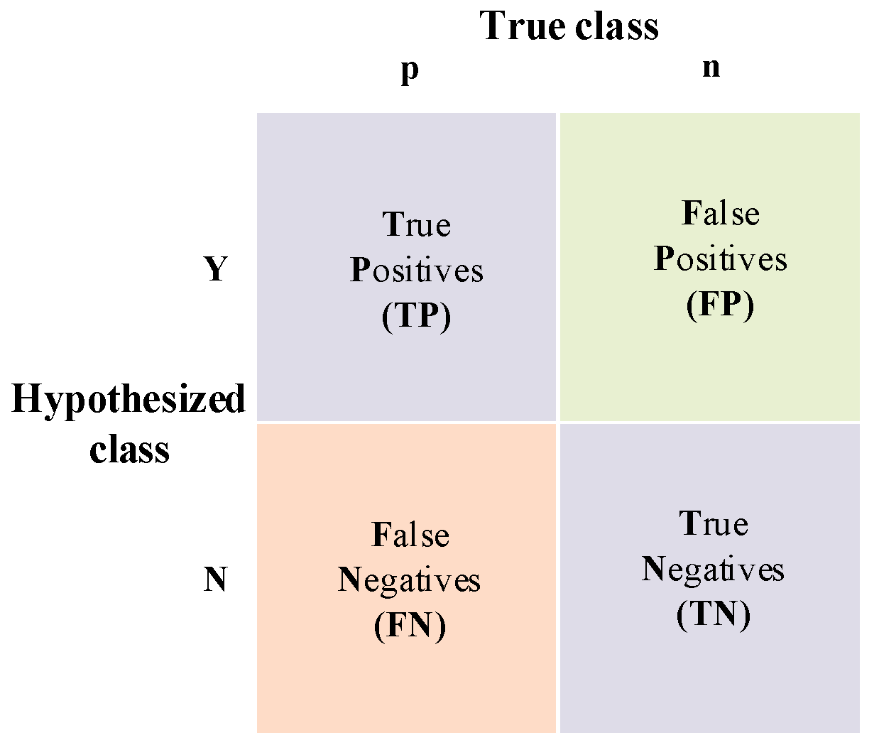 Sensors 22 01066 g003