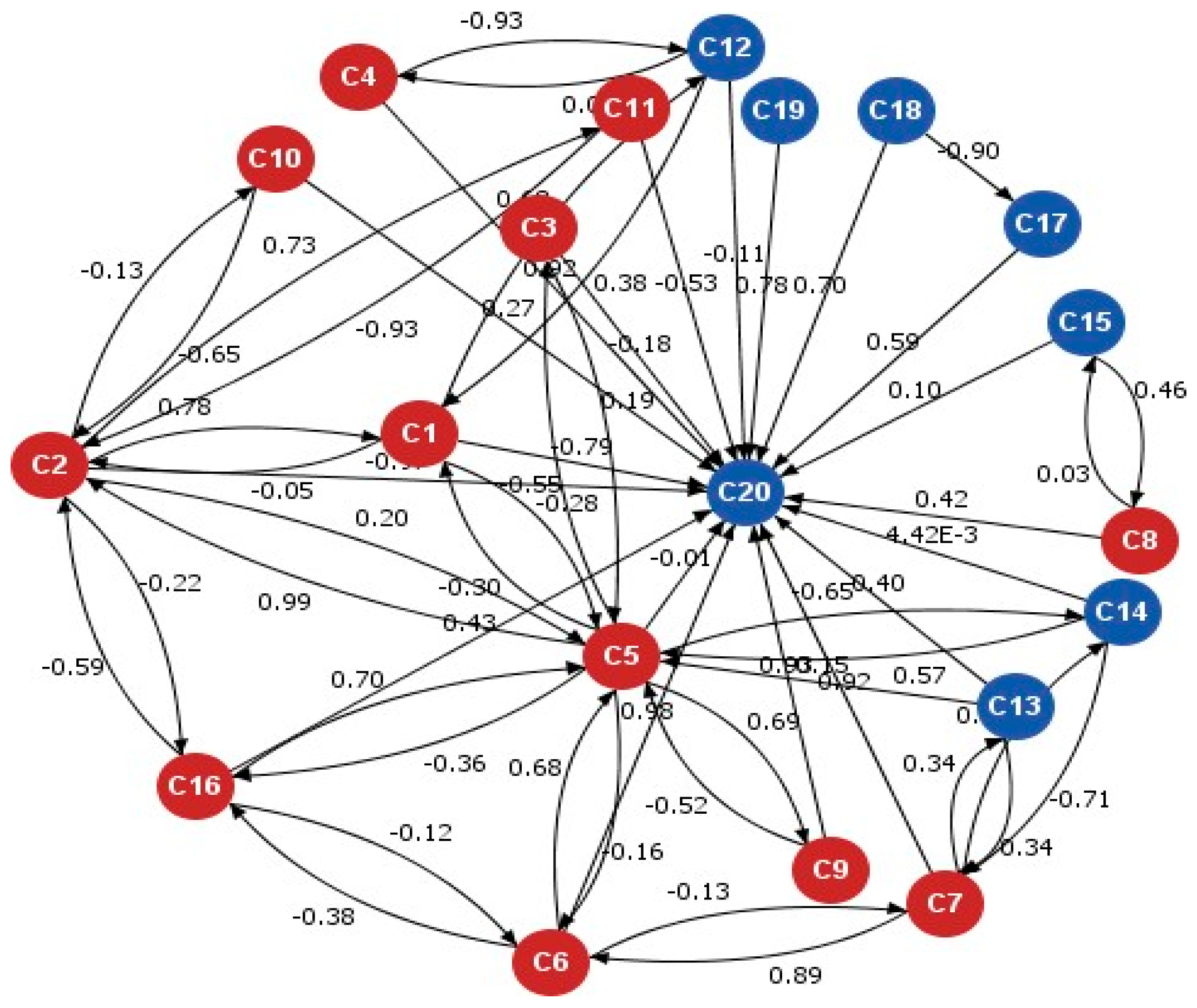 Sensors 22 01068 g003