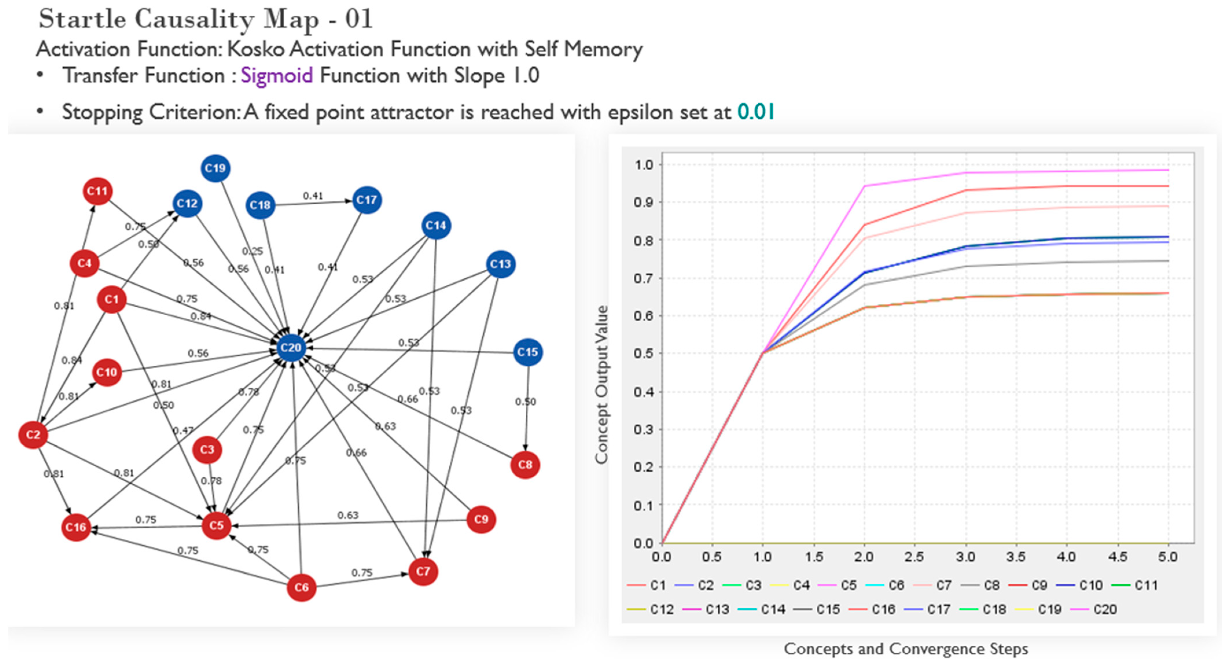 Sensors 22 01068 g005