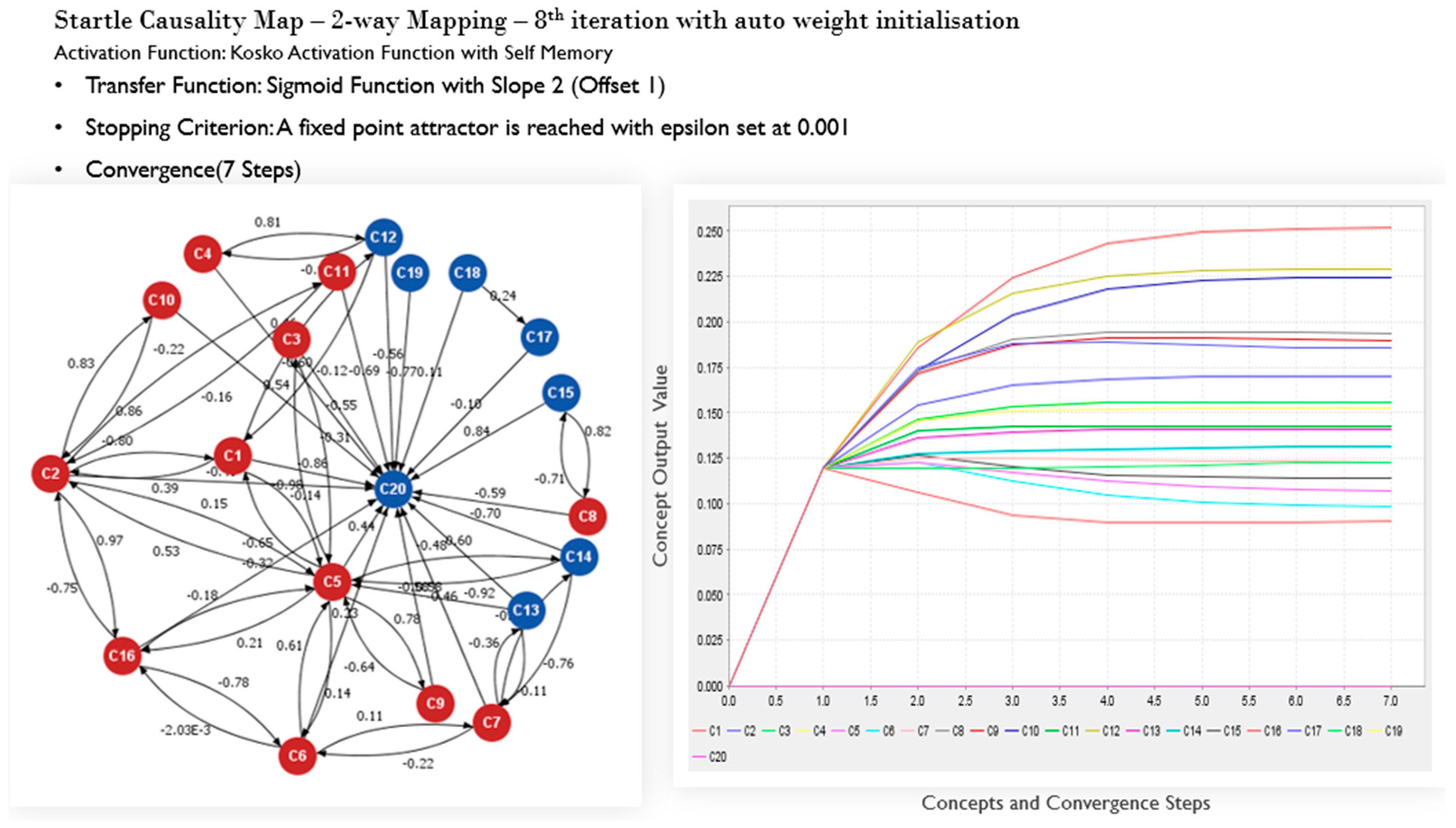 Sensors 22 01068 g006
