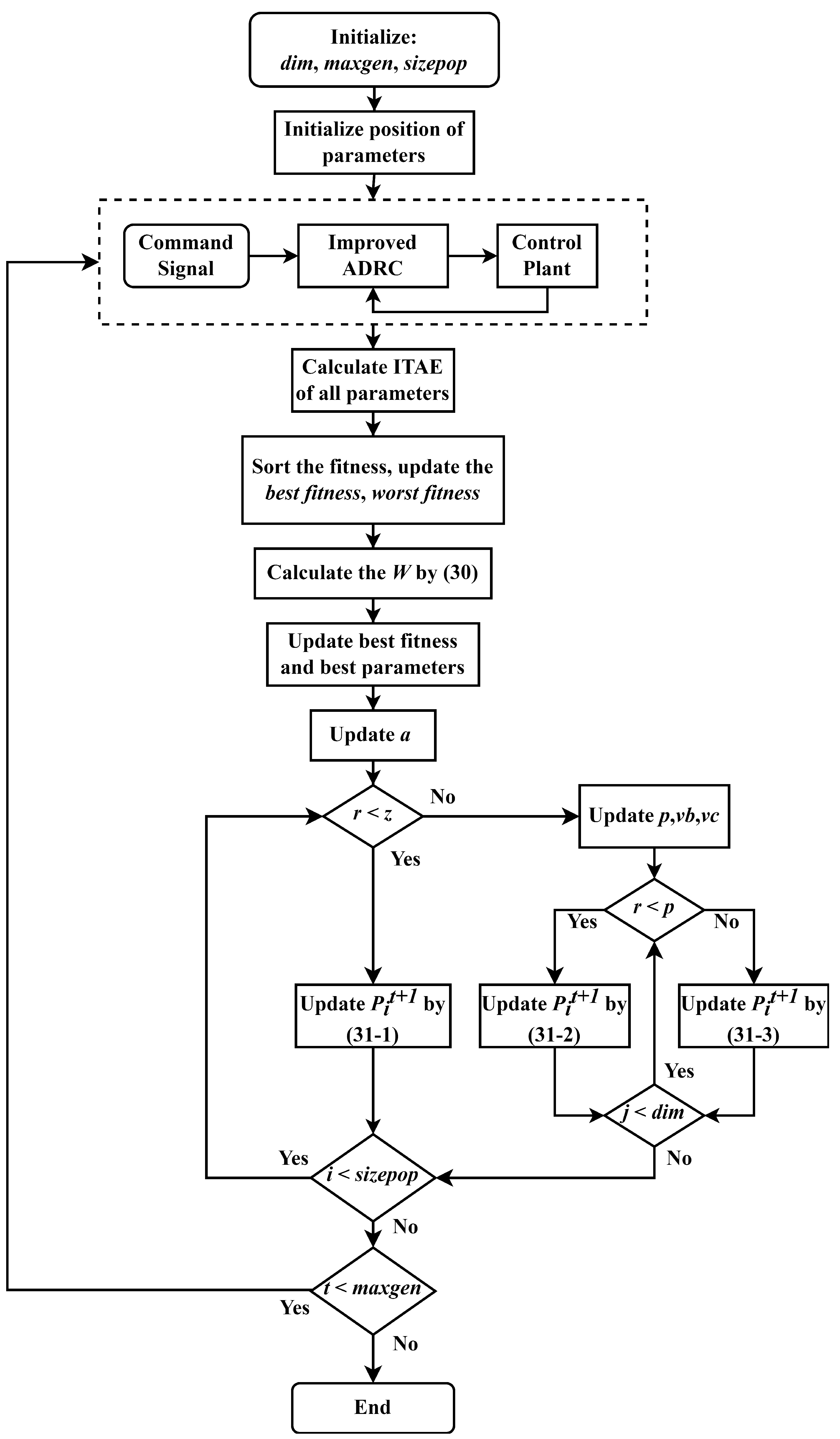 Sensors 22 01069 g002