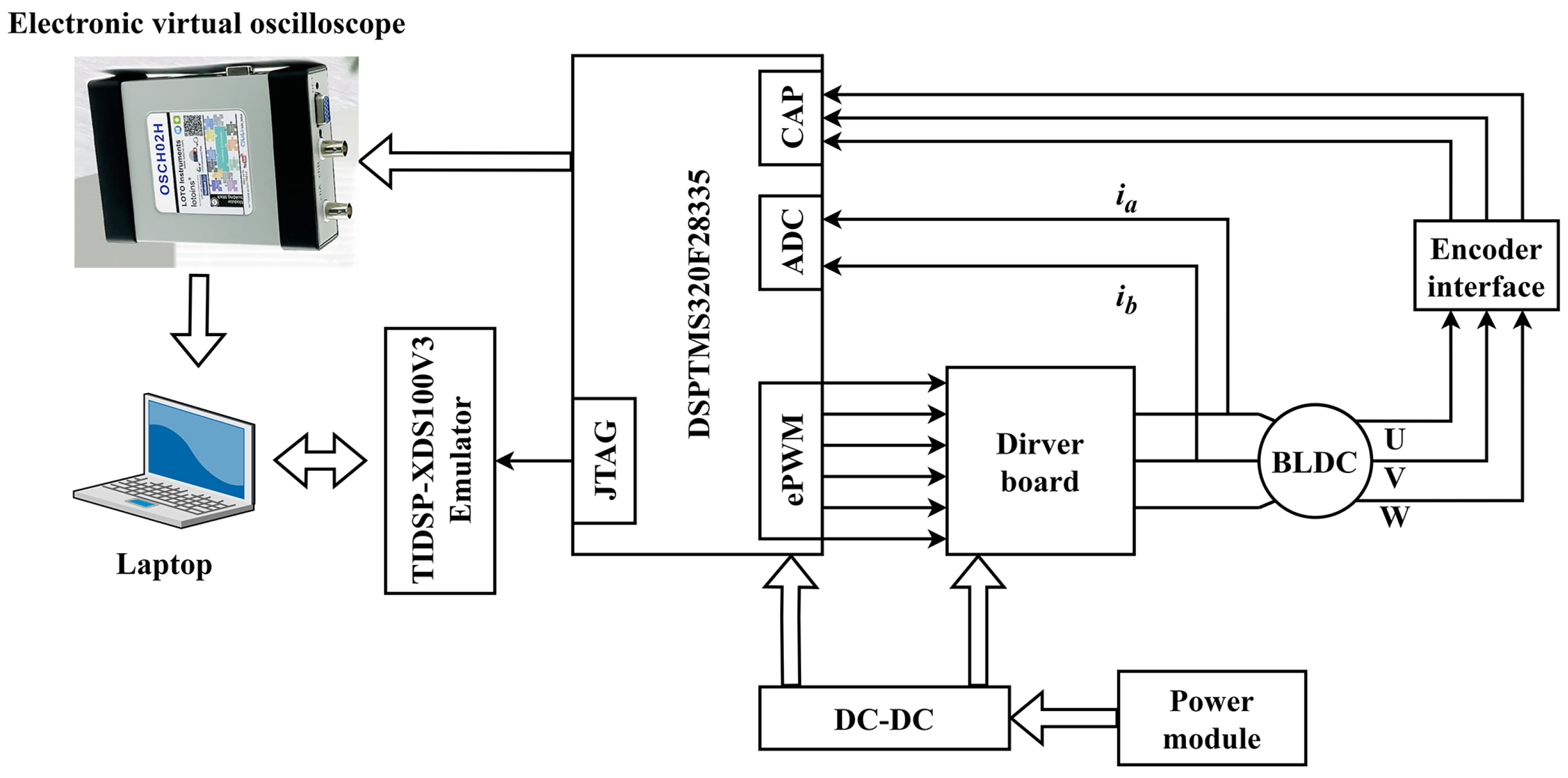 Sensors 22 01069 g003