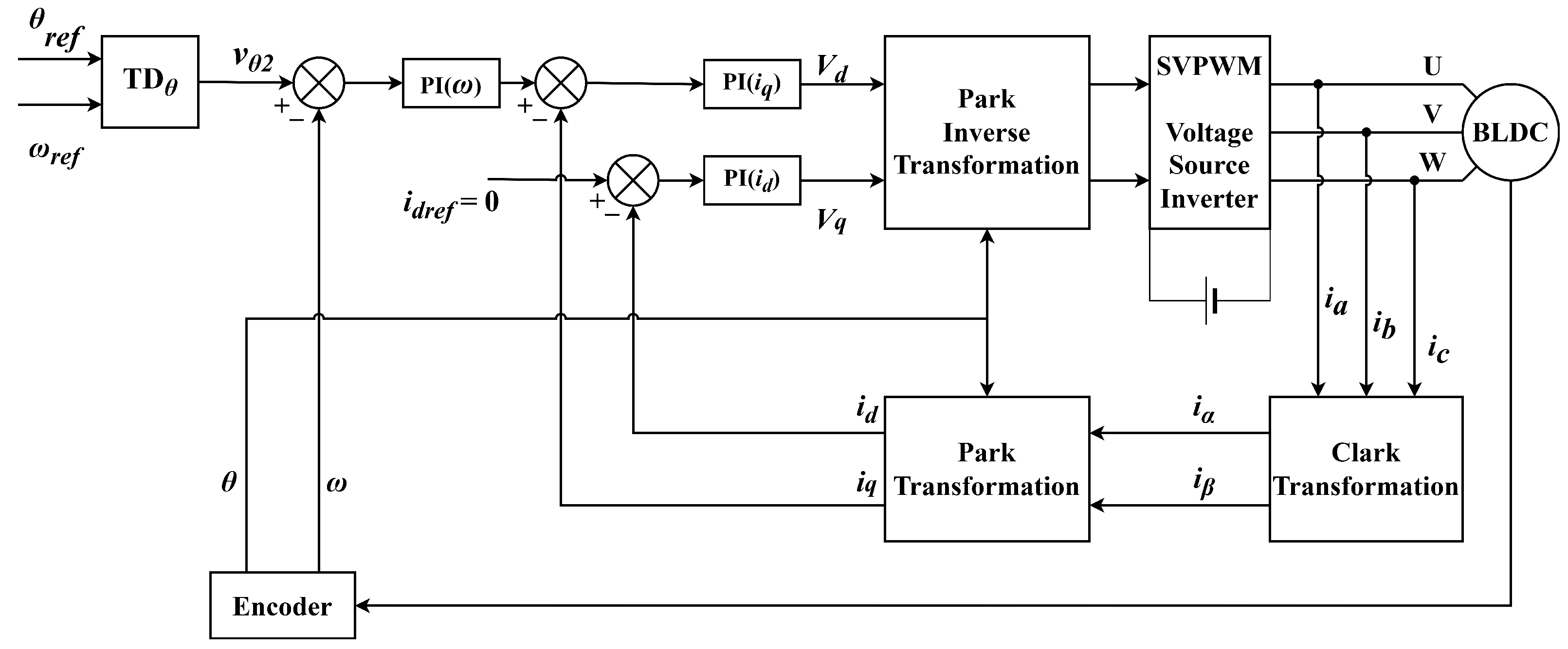 Sensors 22 01069 g006