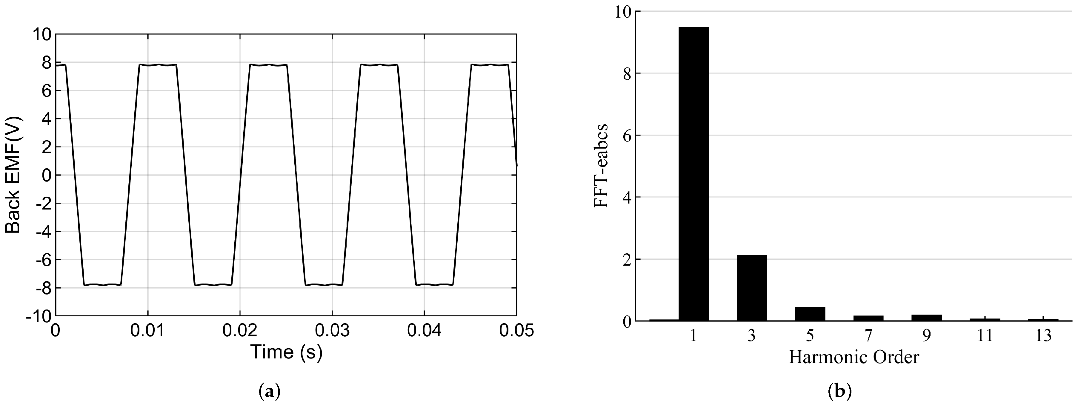Sensors 22 01069 g009