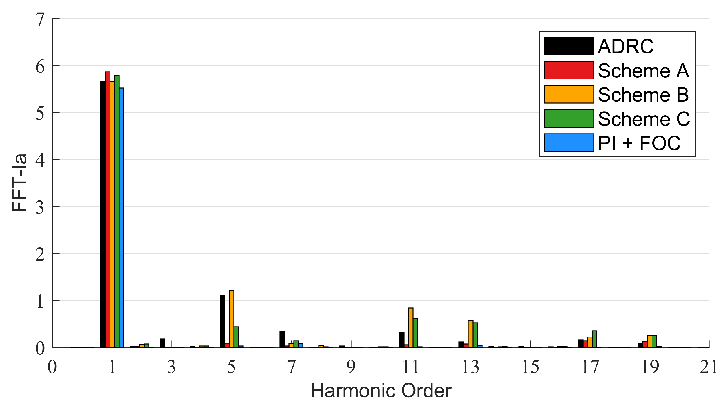 Sensors 22 01069 g013