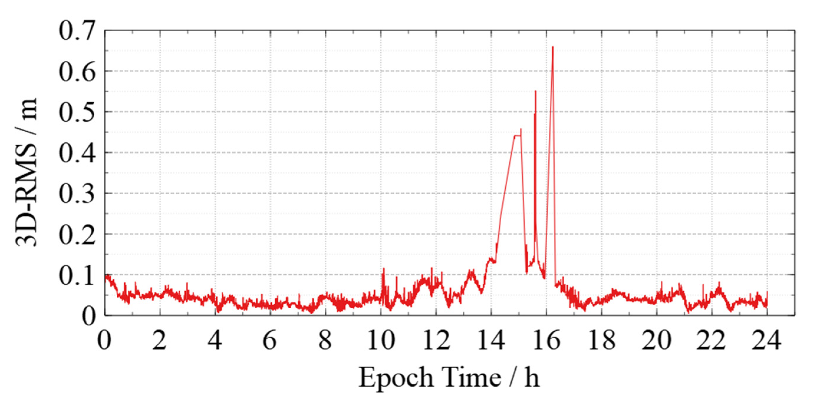 Sensors 22 01071 g001