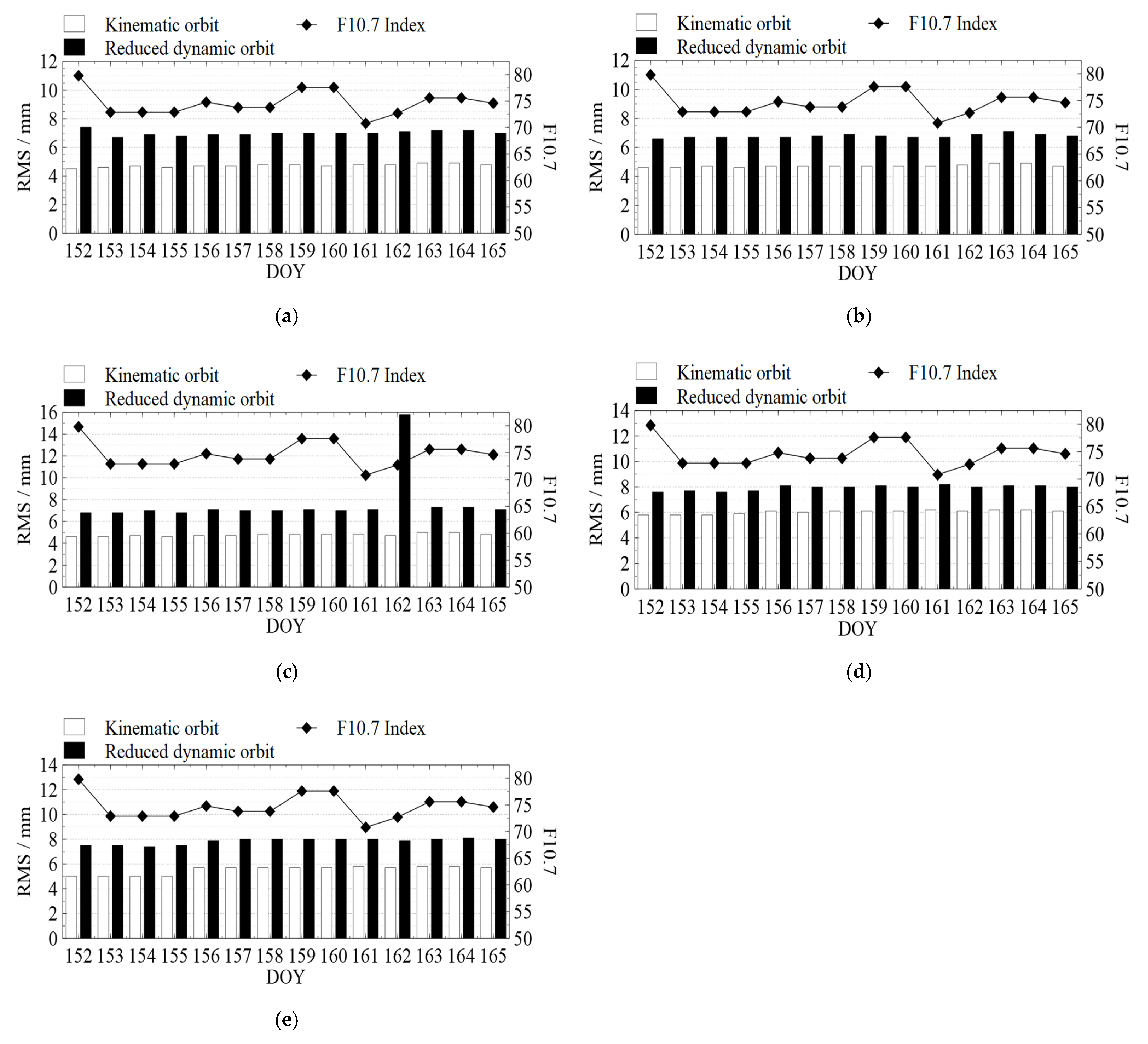 Sensors 22 01071 g002