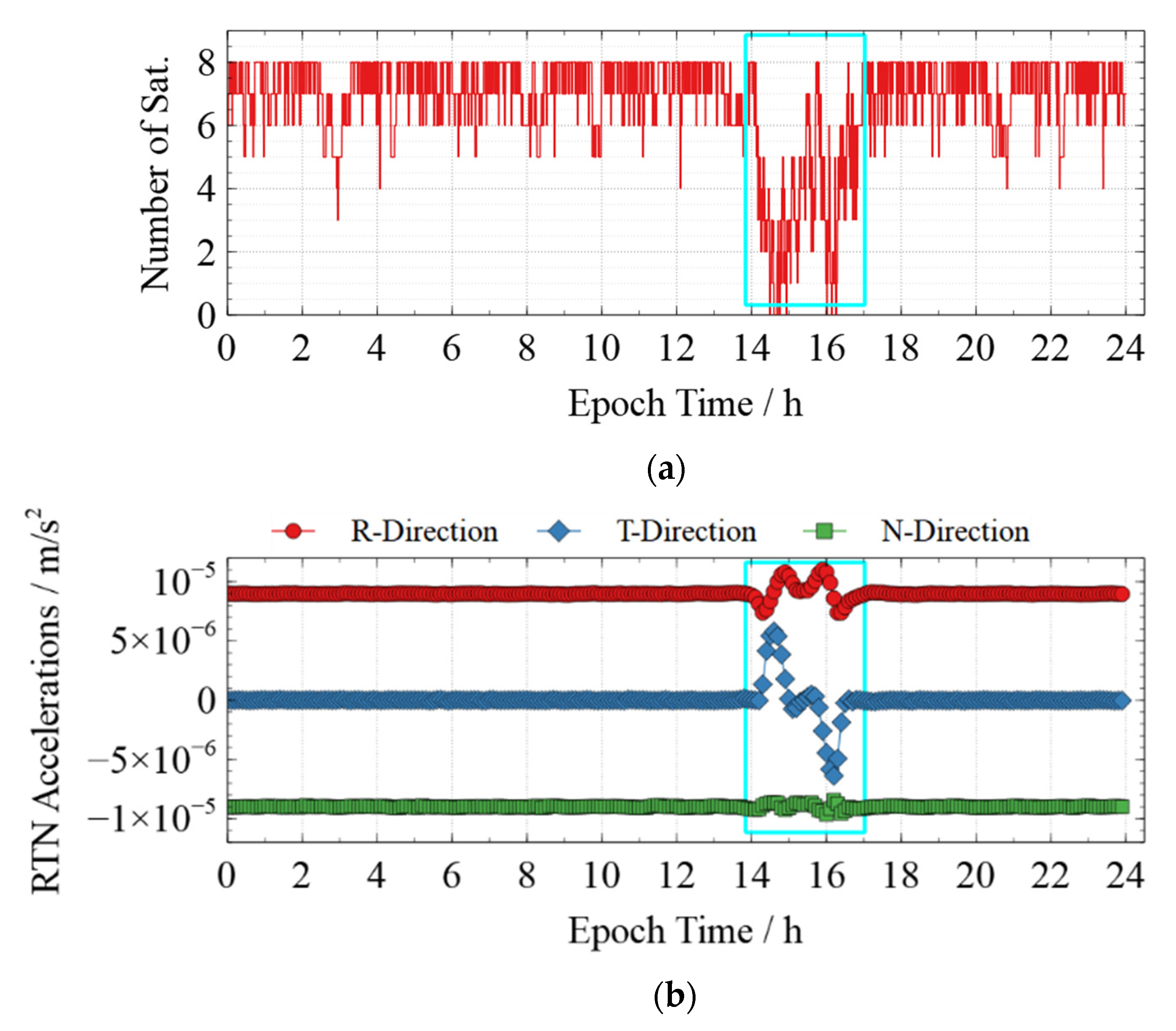 Sensors 22 01071 g003