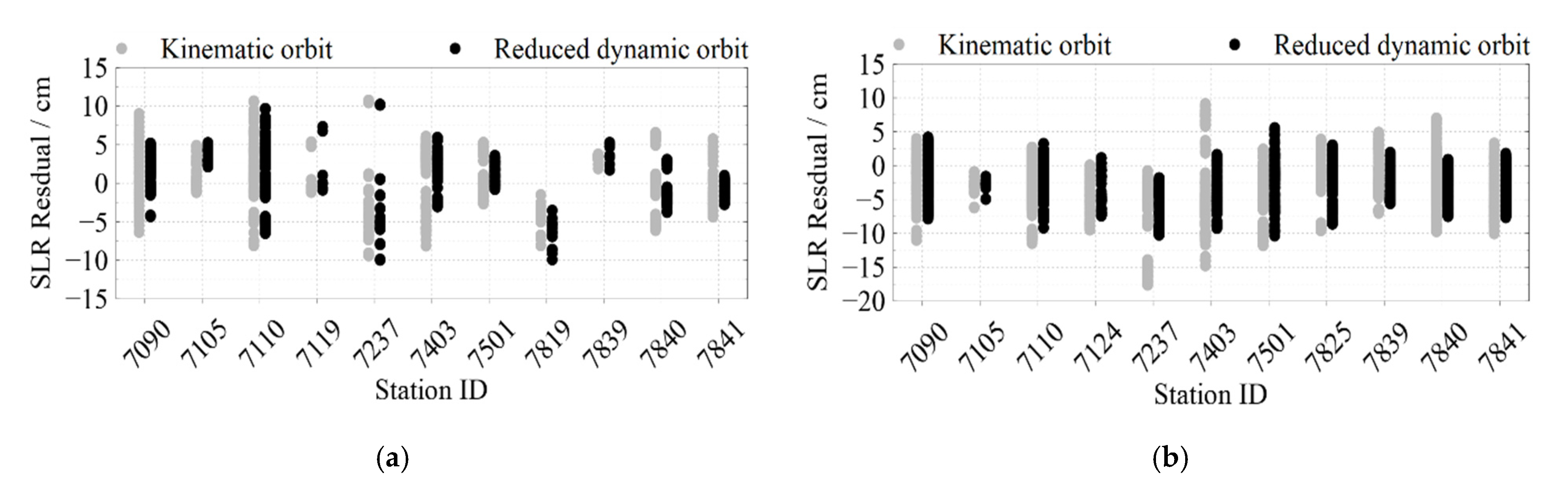 Sensors 22 01071 g005a