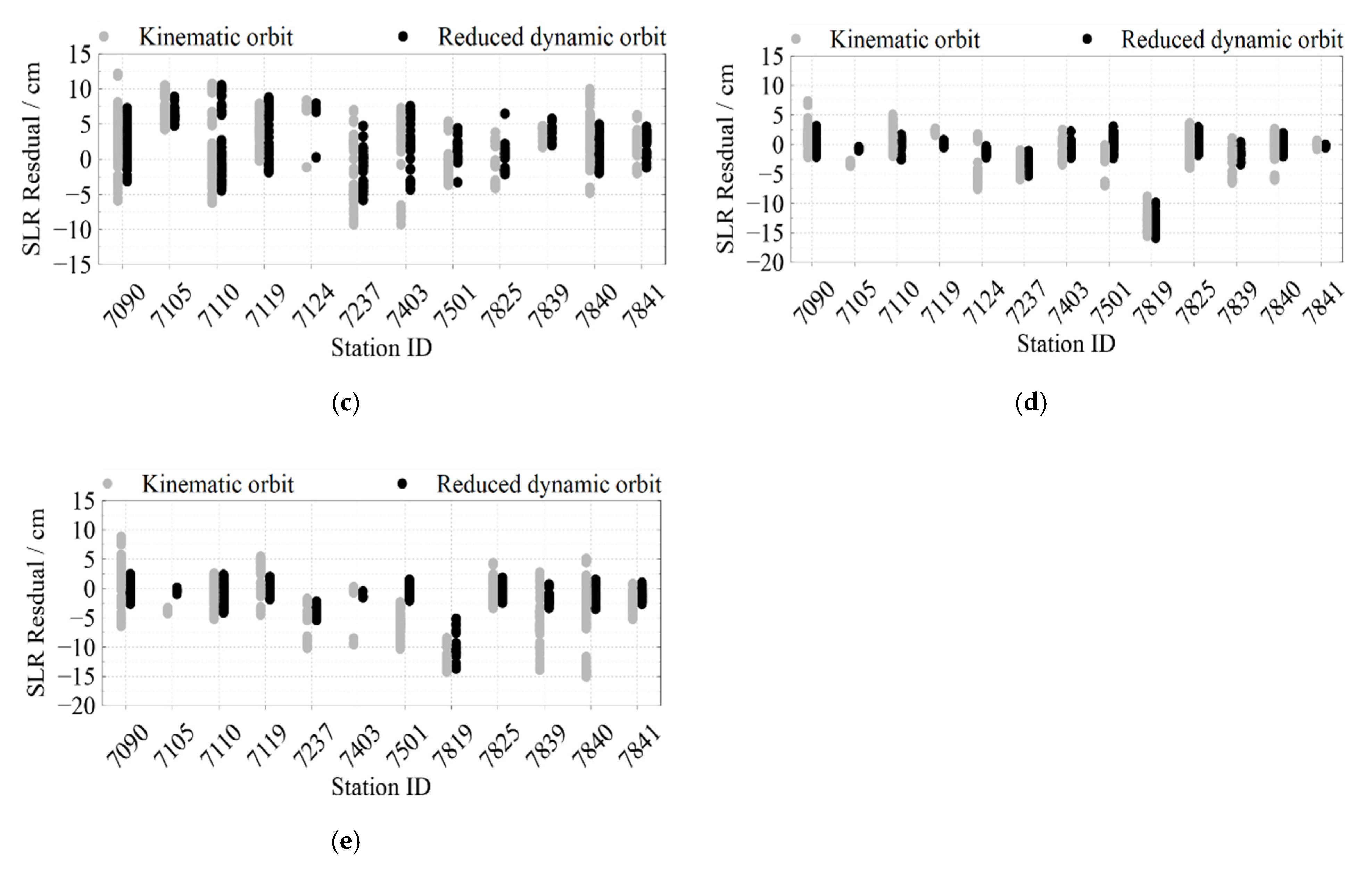 Sensors 22 01071 g005b