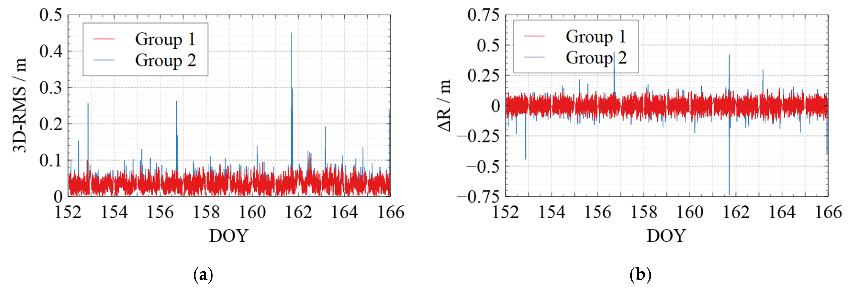 Sensors 22 01071 g006a