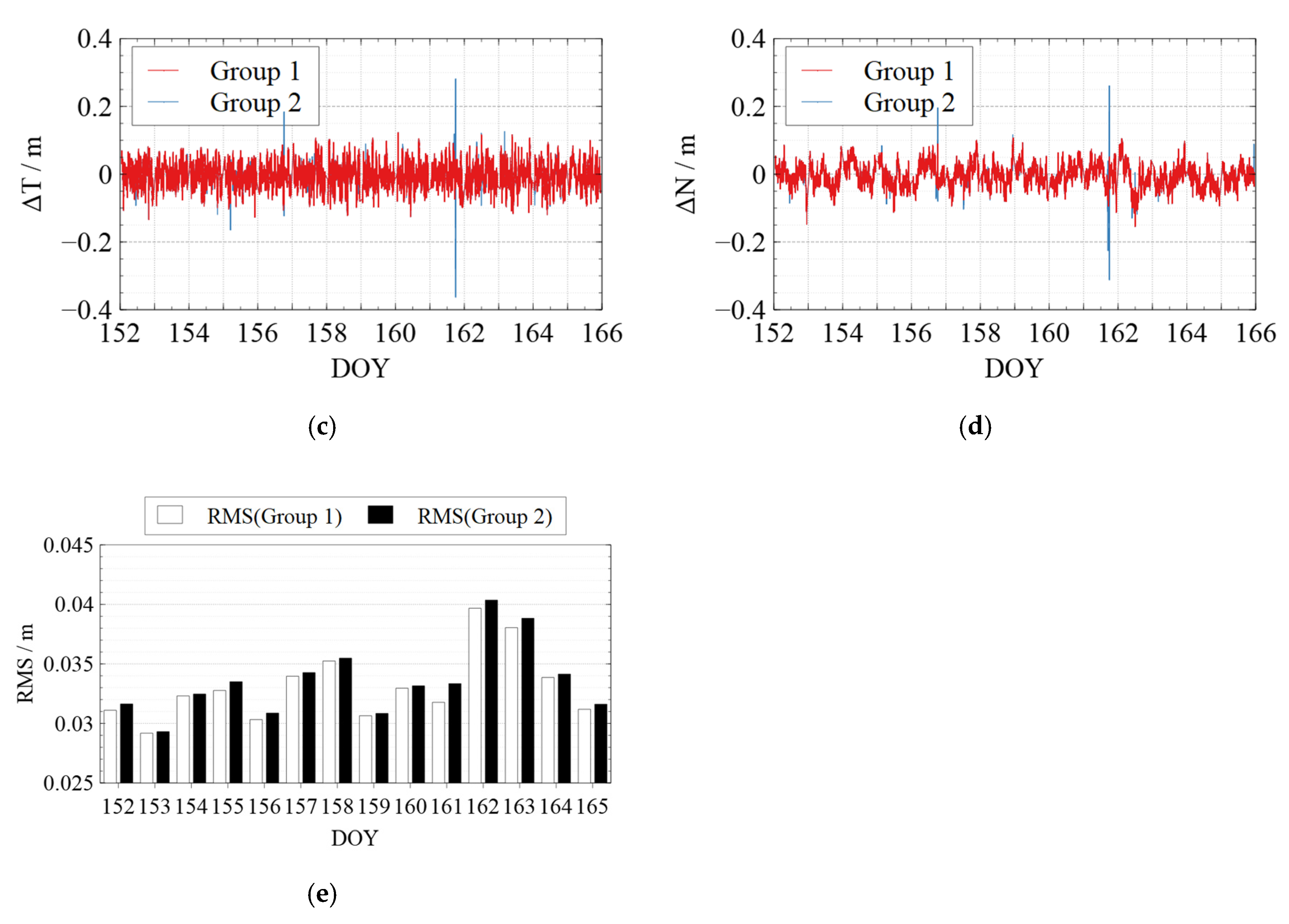 Sensors 22 01071 g006b