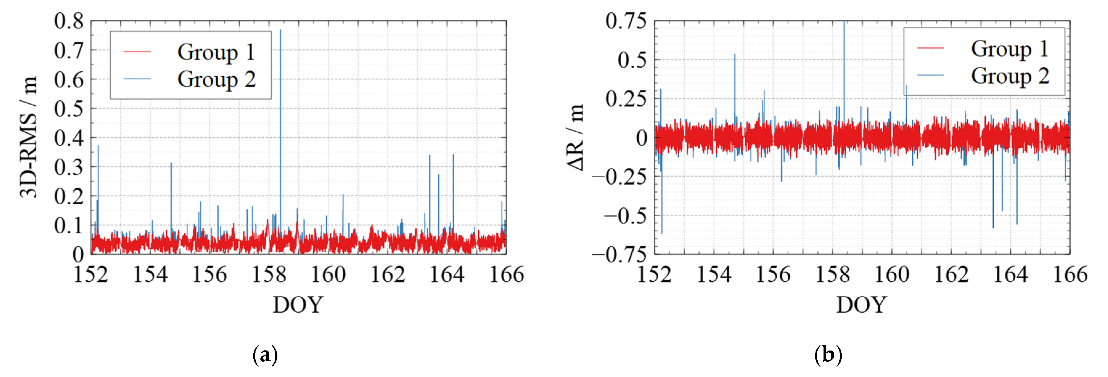 Sensors 22 01071 g007a
