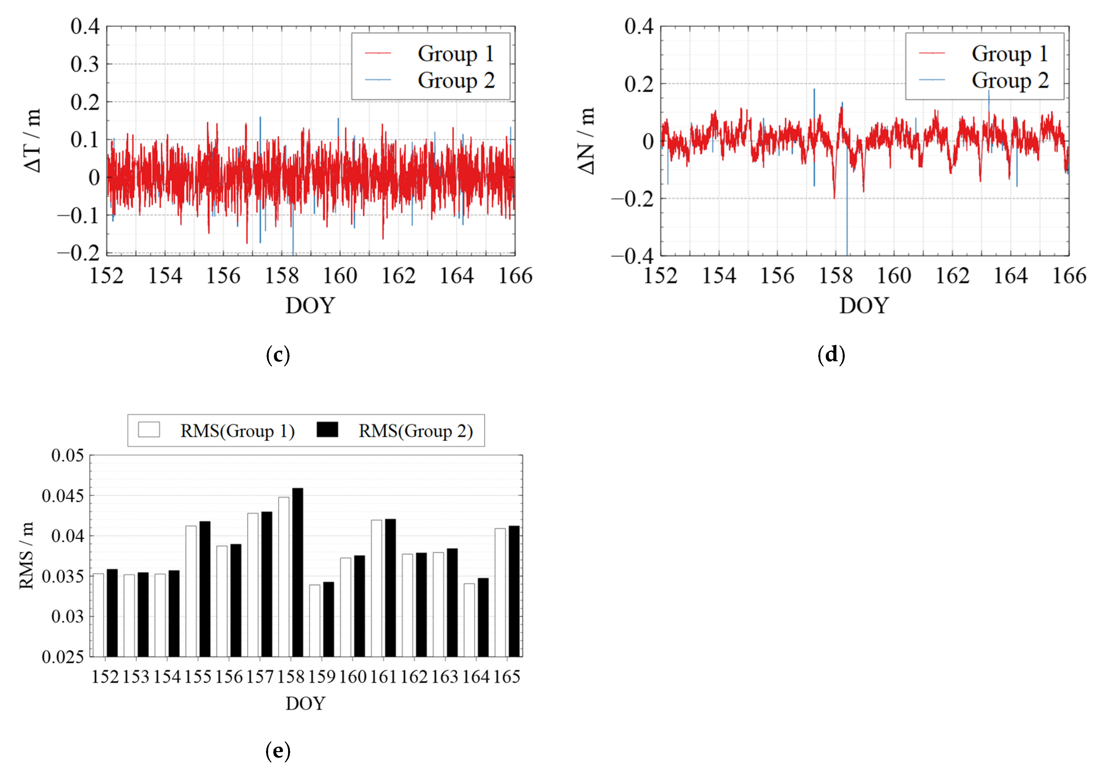 Sensors 22 01071 g007b