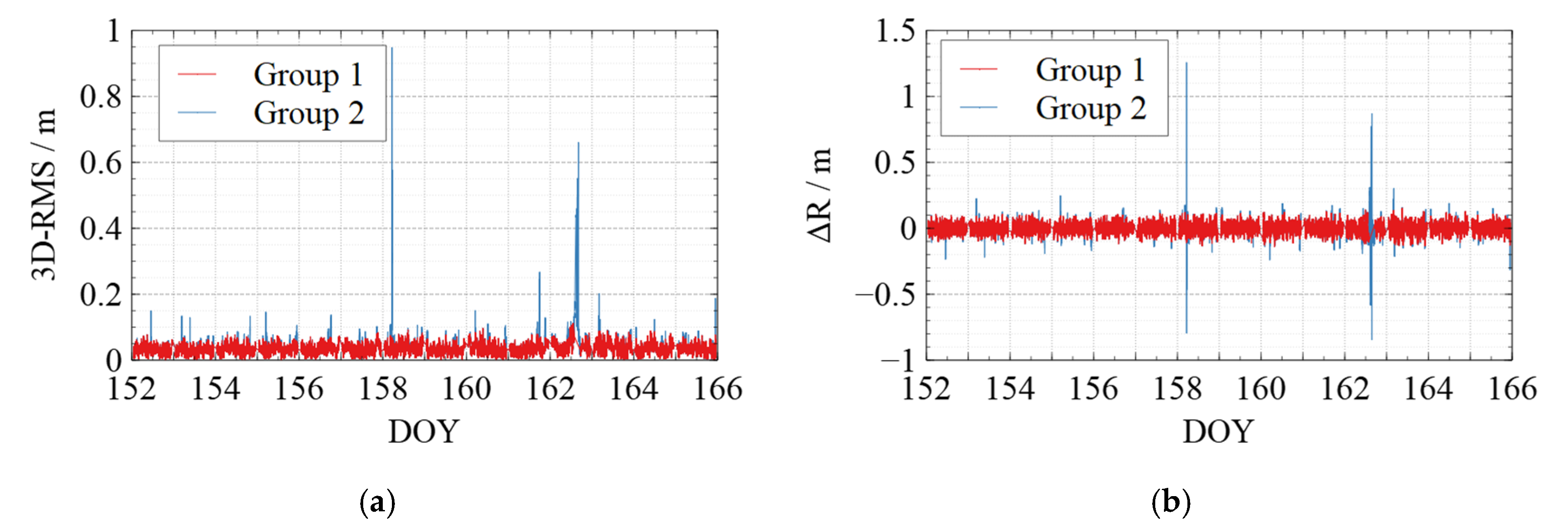 Sensors 22 01071 g008a