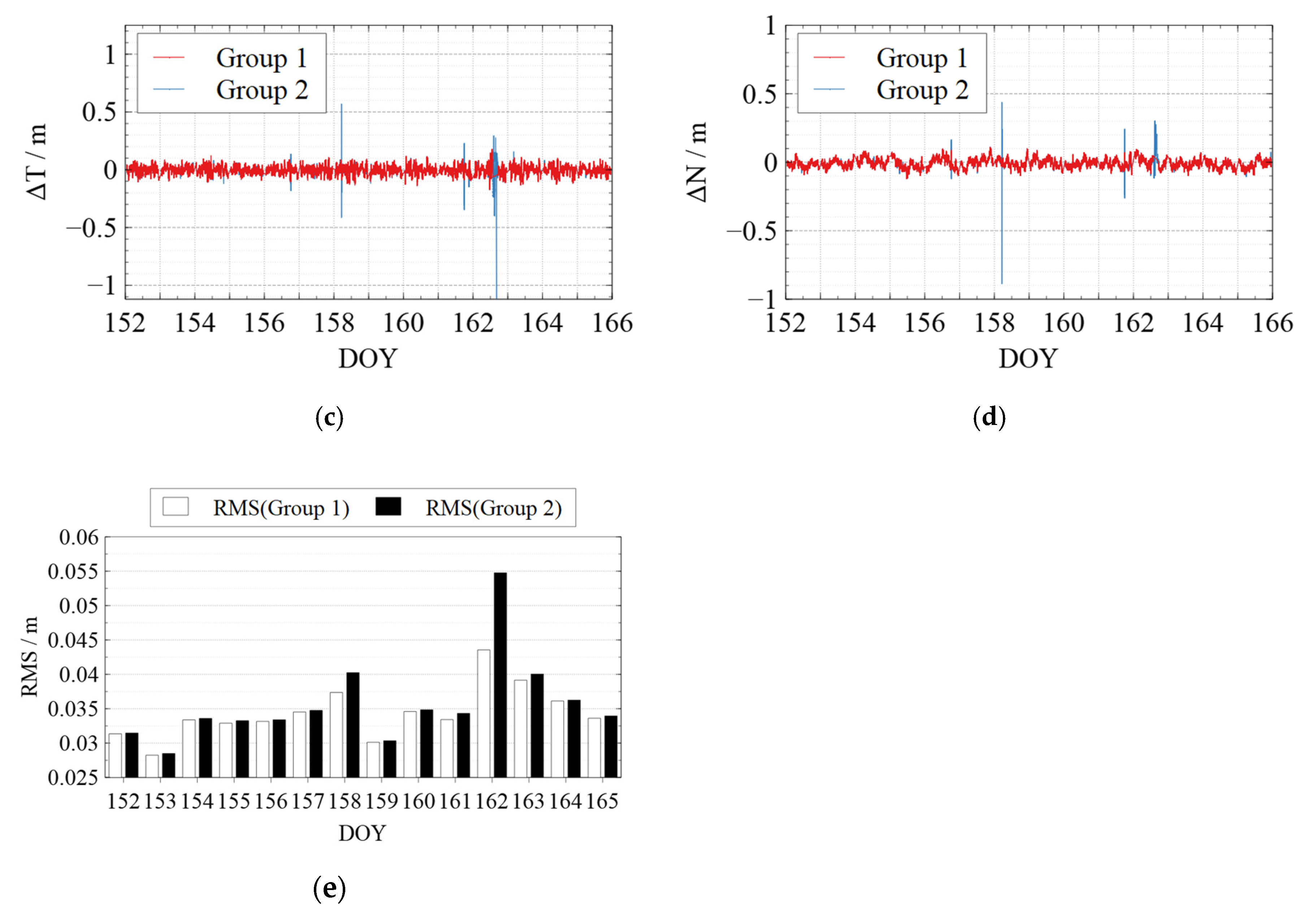 Sensors 22 01071 g008b