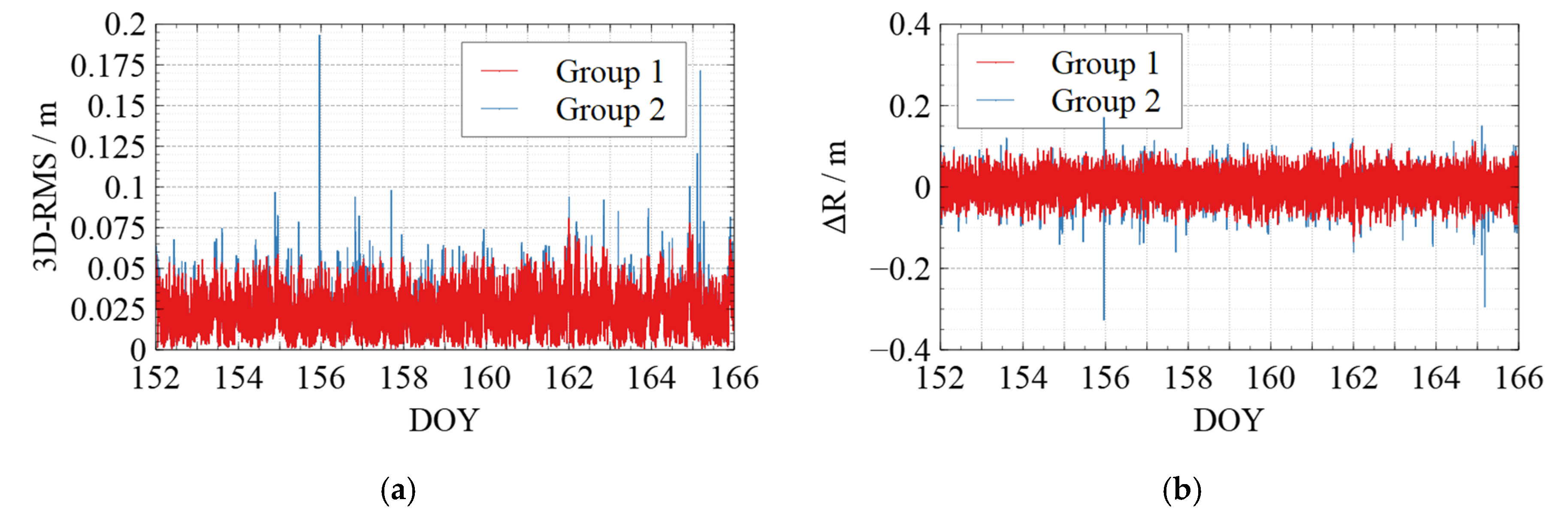 Sensors 22 01071 g009a