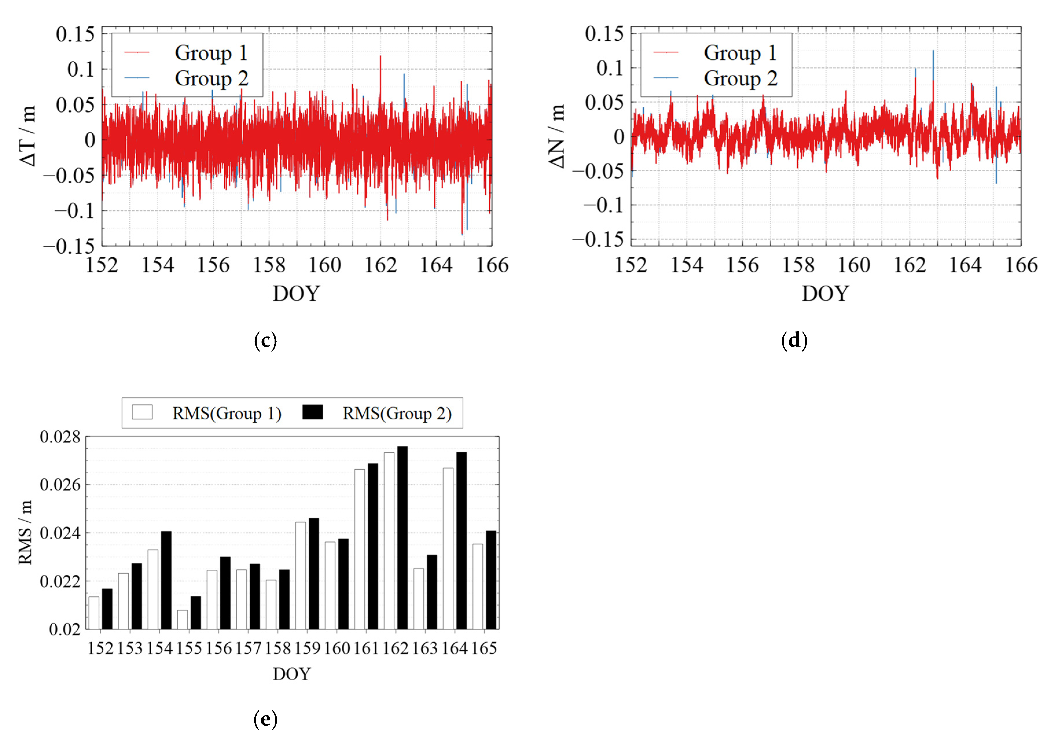 Sensors 22 01071 g009b