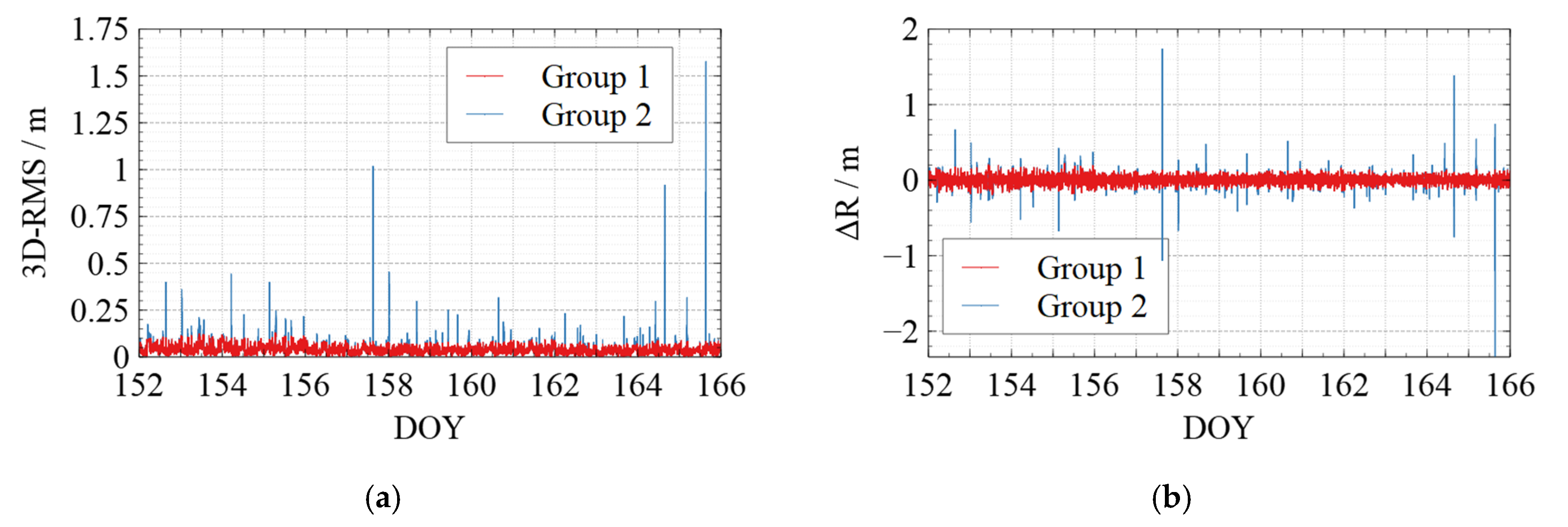 Sensors 22 01071 g010a