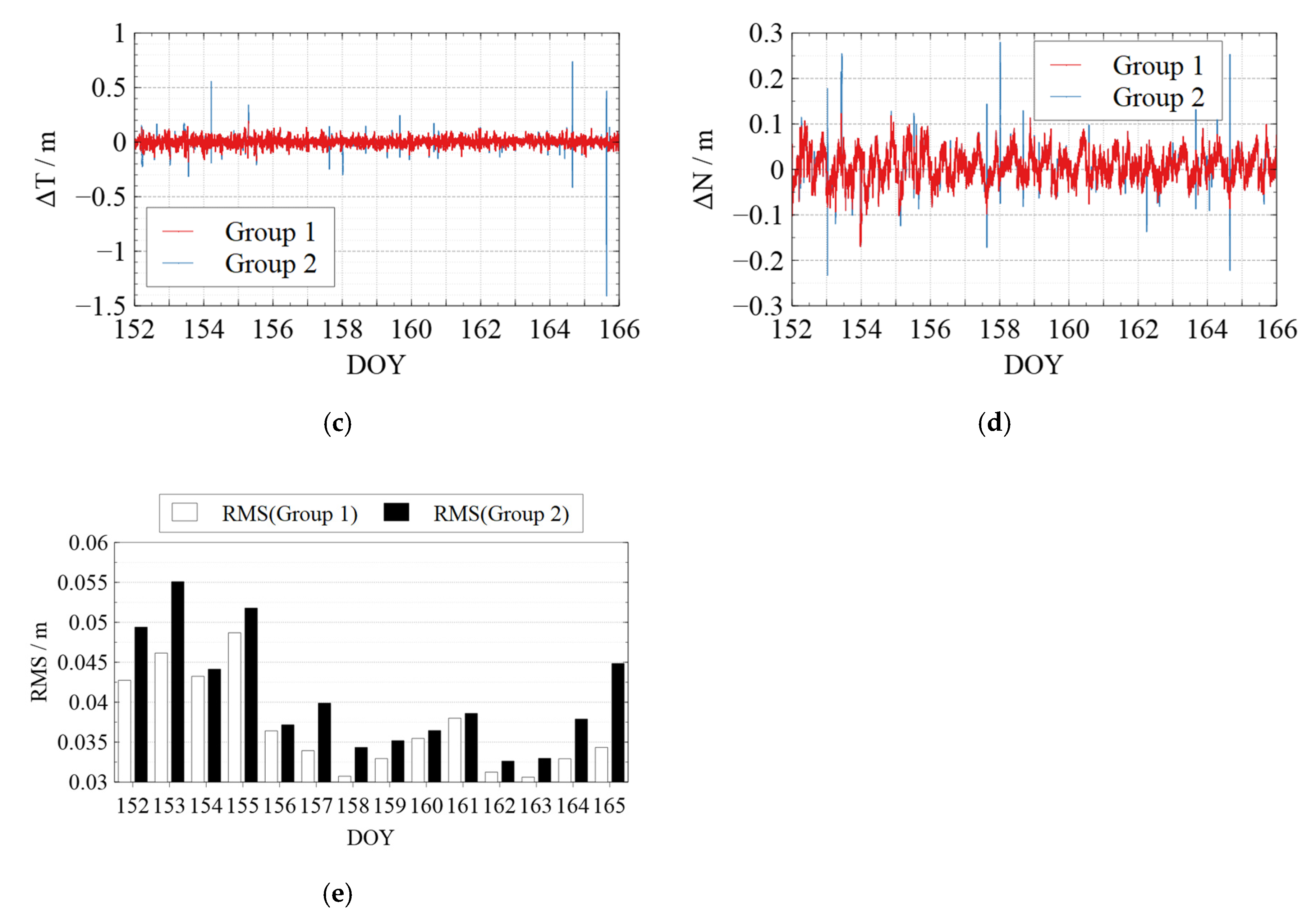 Sensors 22 01071 g010b