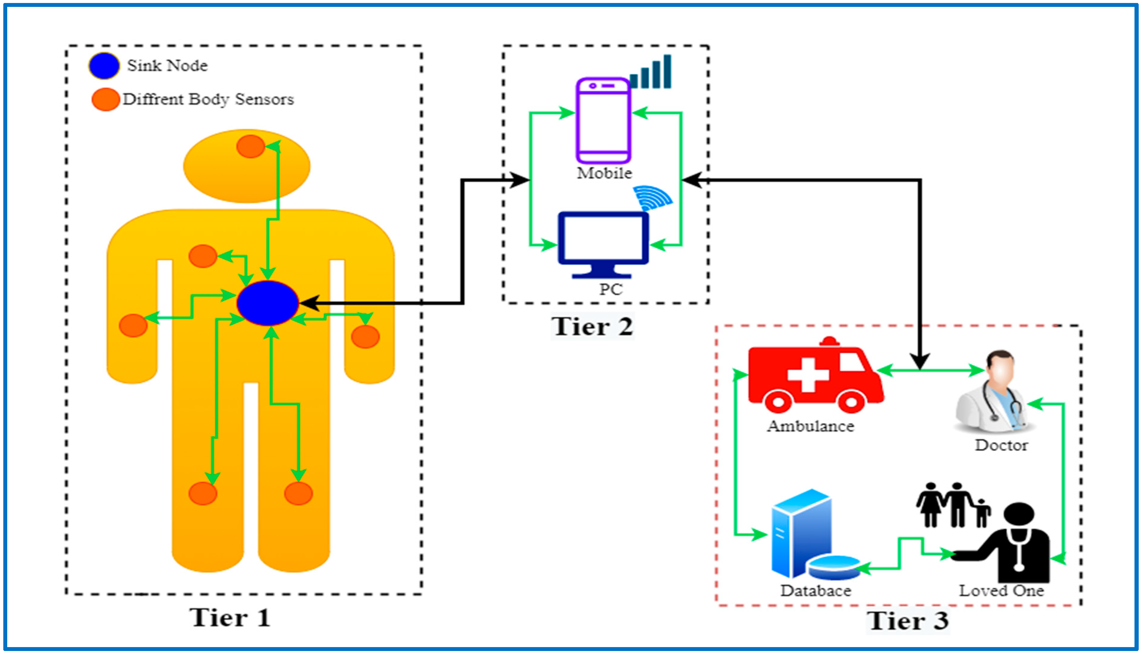 Sensors 22 01072 g001