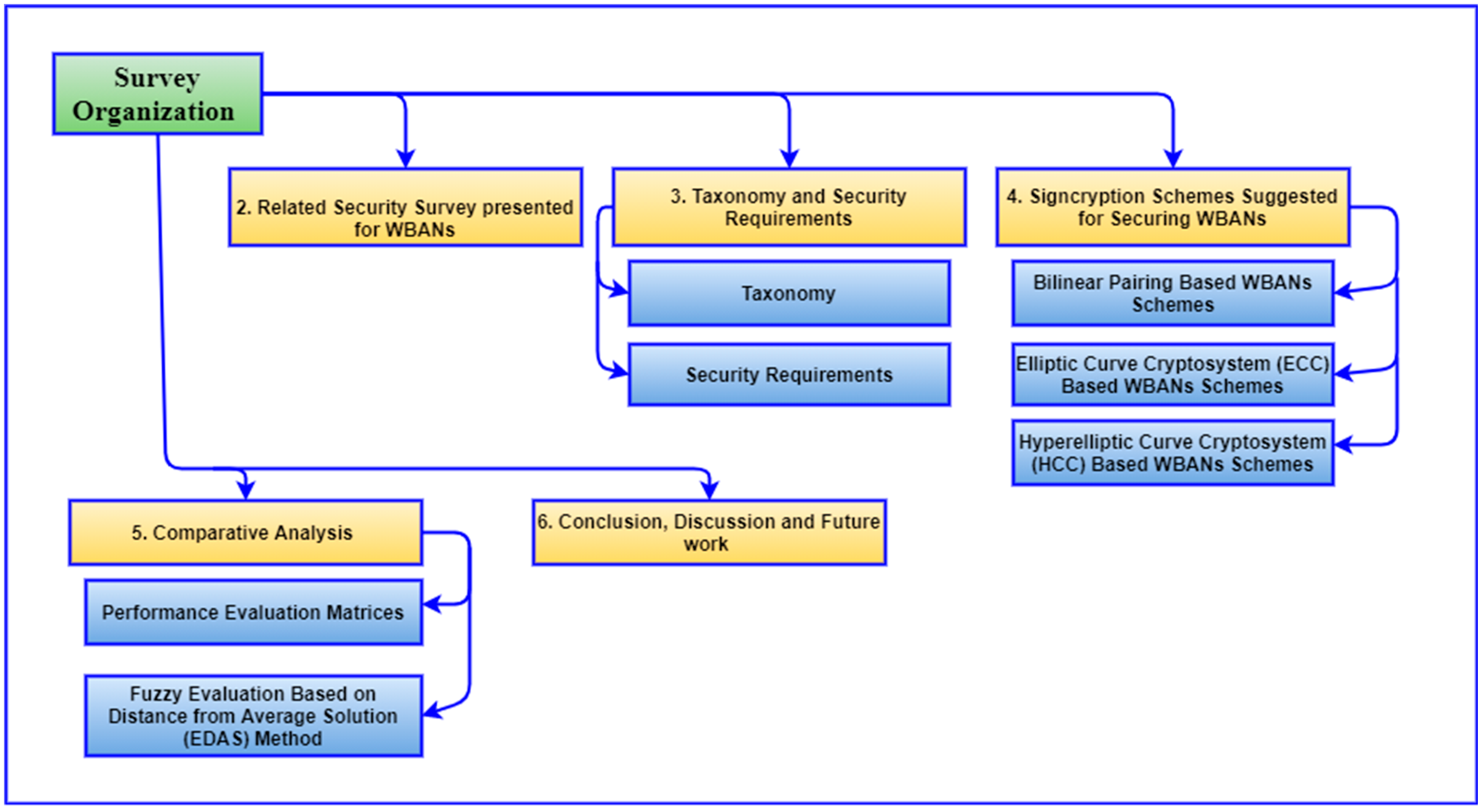 Sensors 22 01072 g003