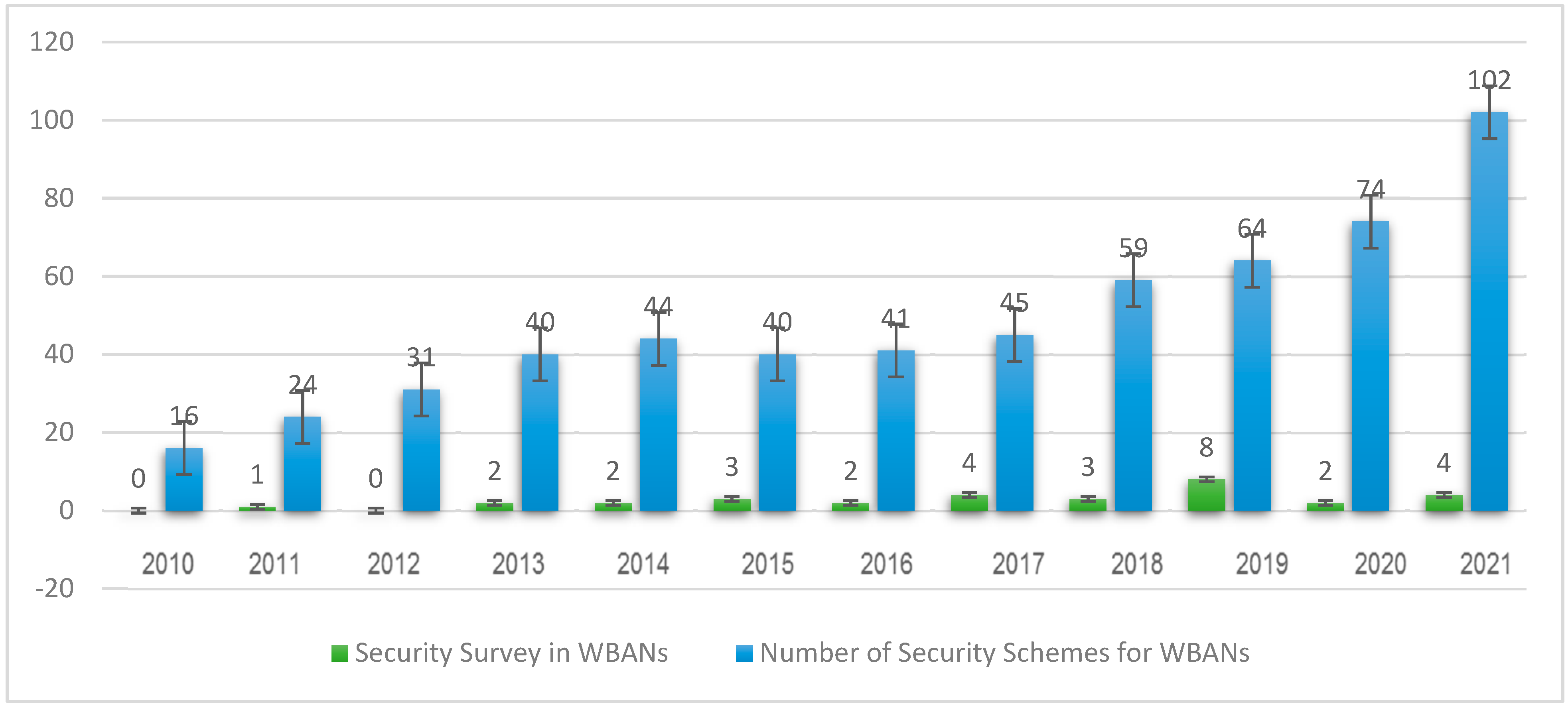 Sensors 22 01072 g004