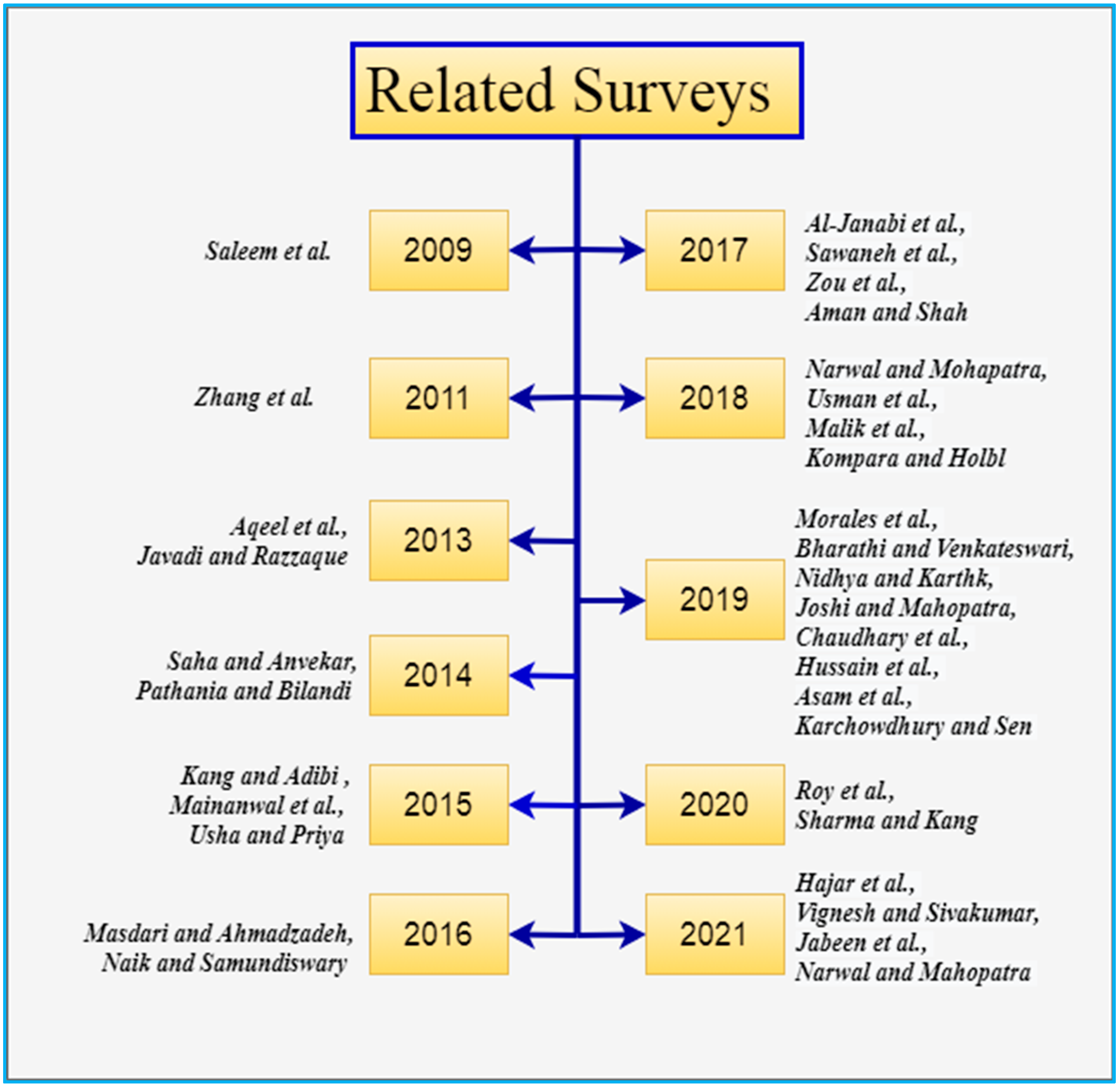 Sensors 22 01072 g005