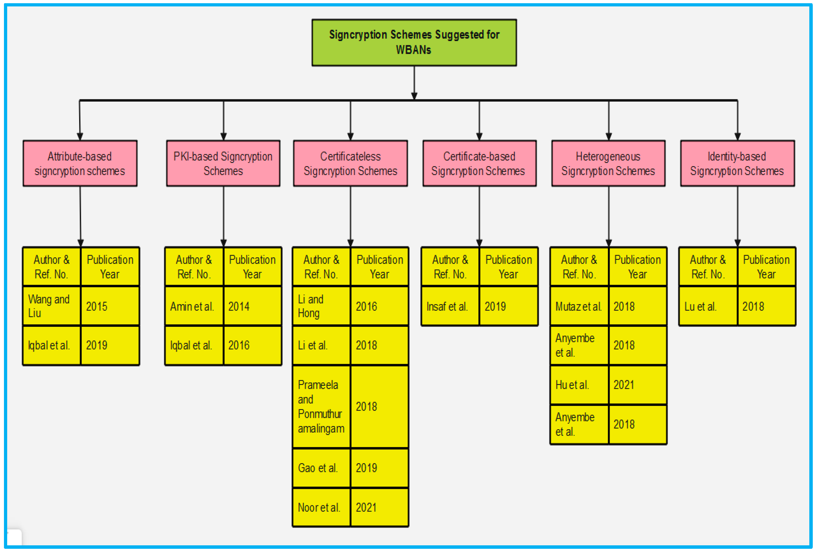 Sensors 22 01072 g006