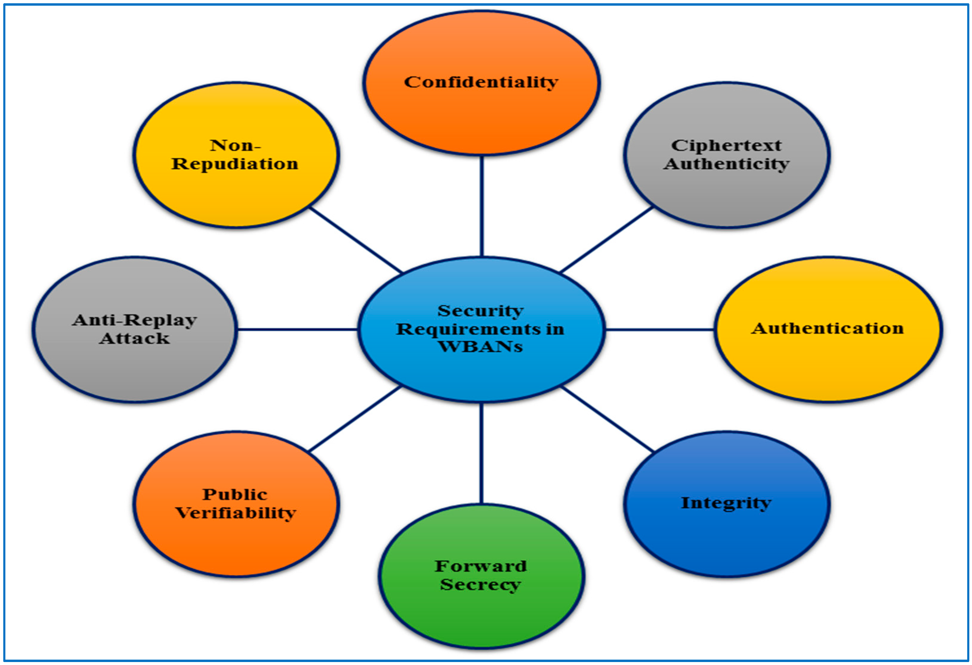 Sensors 22 01072 g007