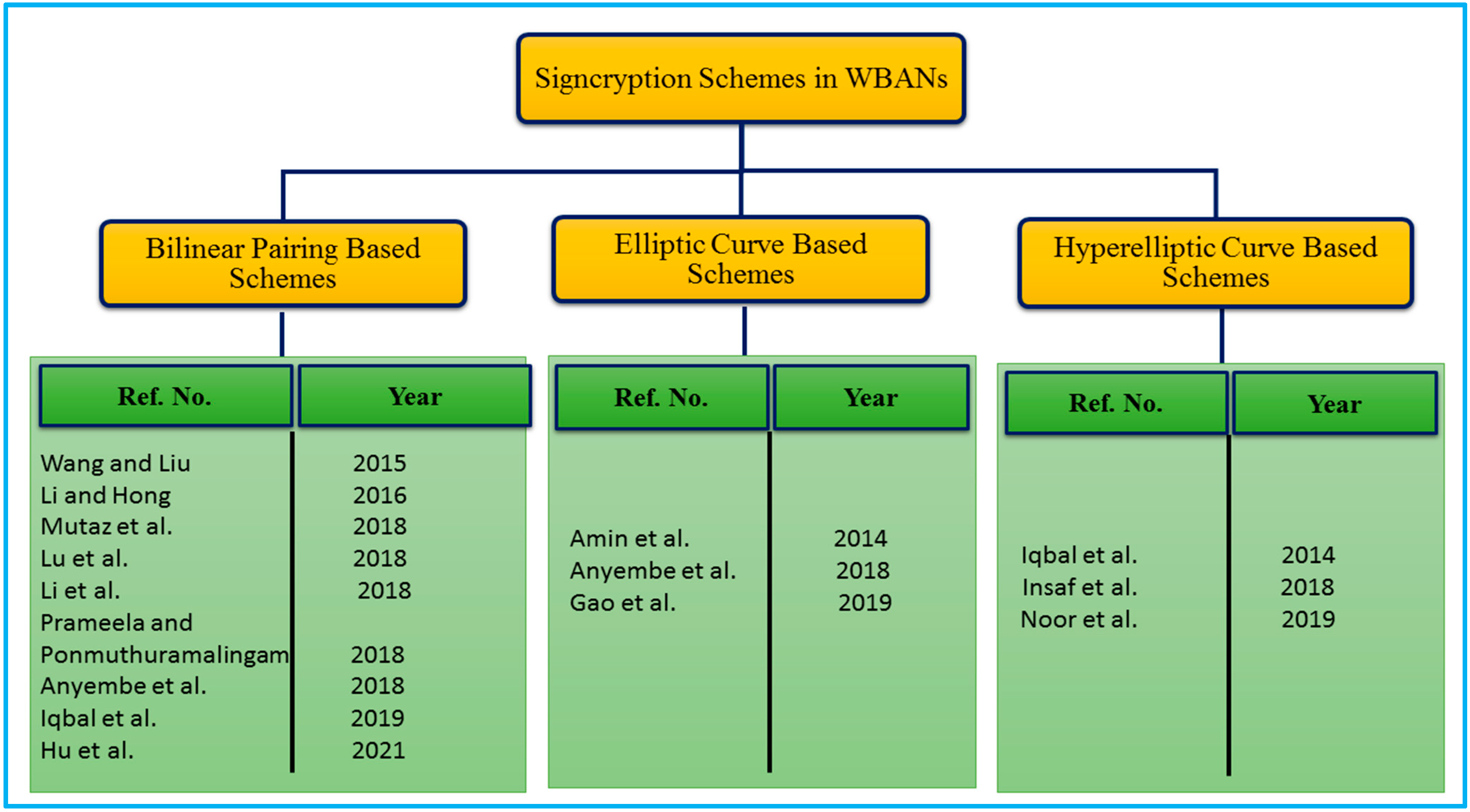 Sensors 22 01072 g008