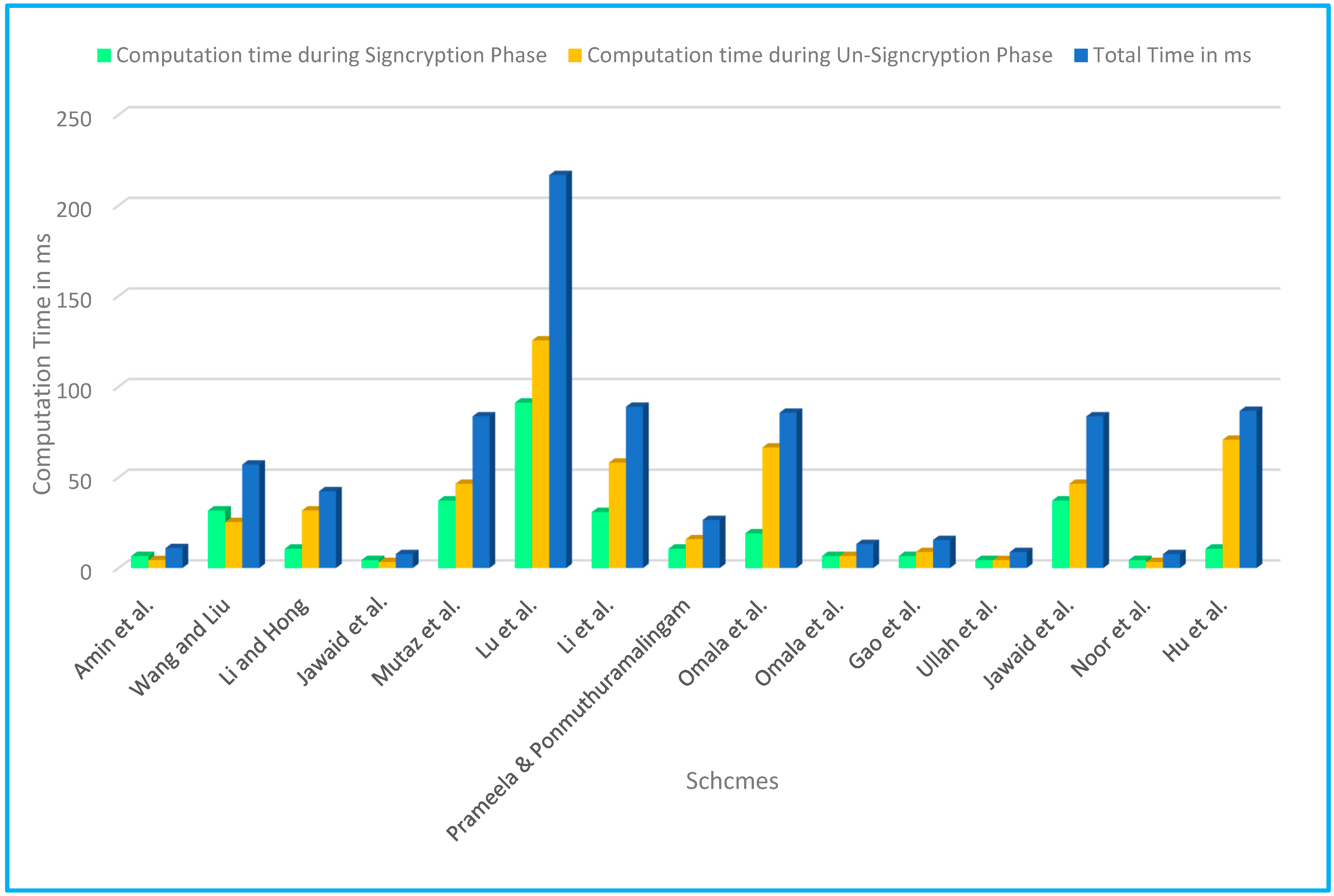 Sensors 22 01072 g009