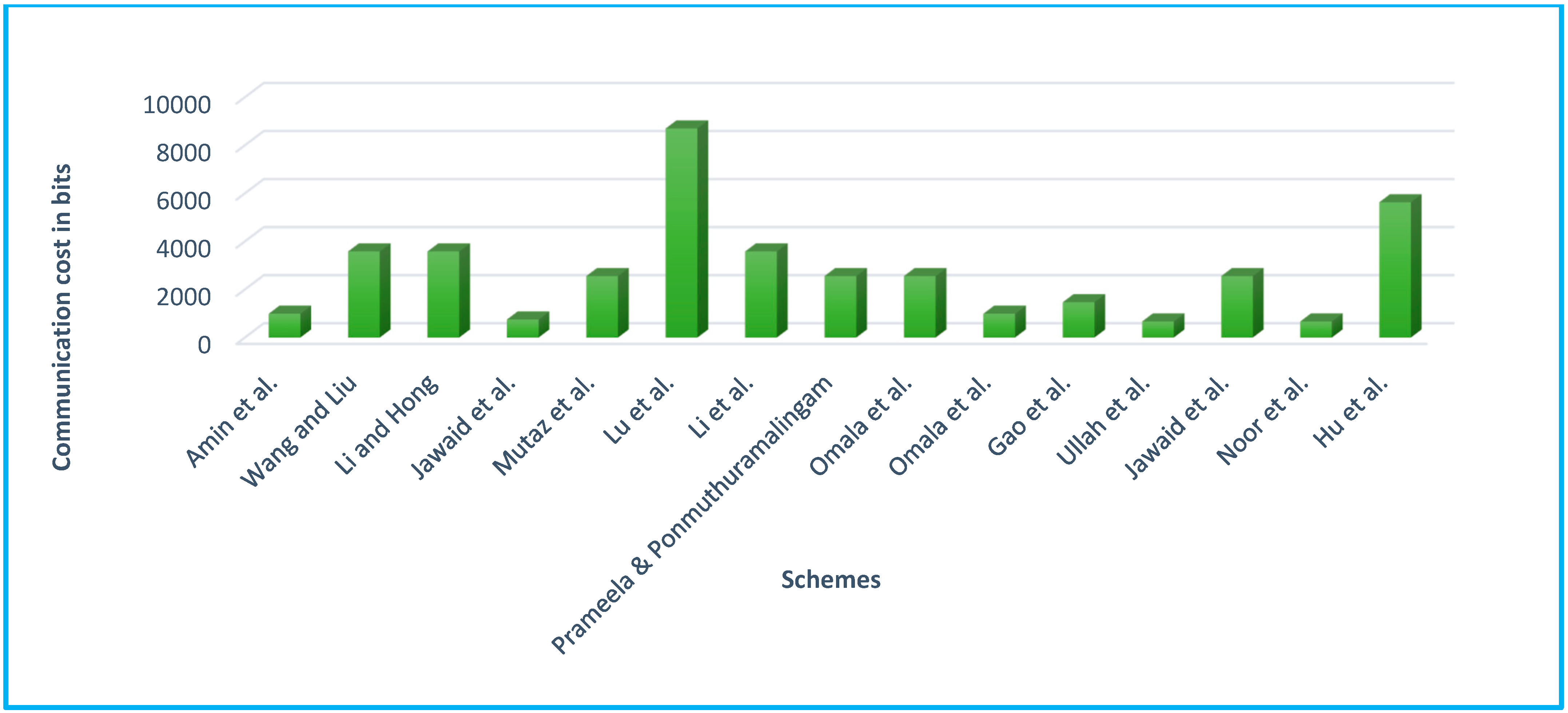 Sensors 22 01072 g010