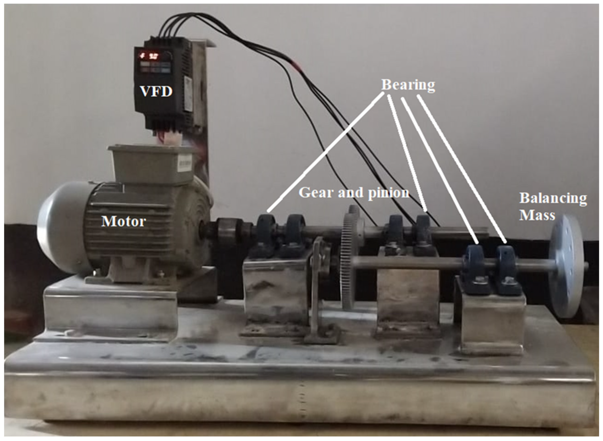 Sensors 22 01073 g001