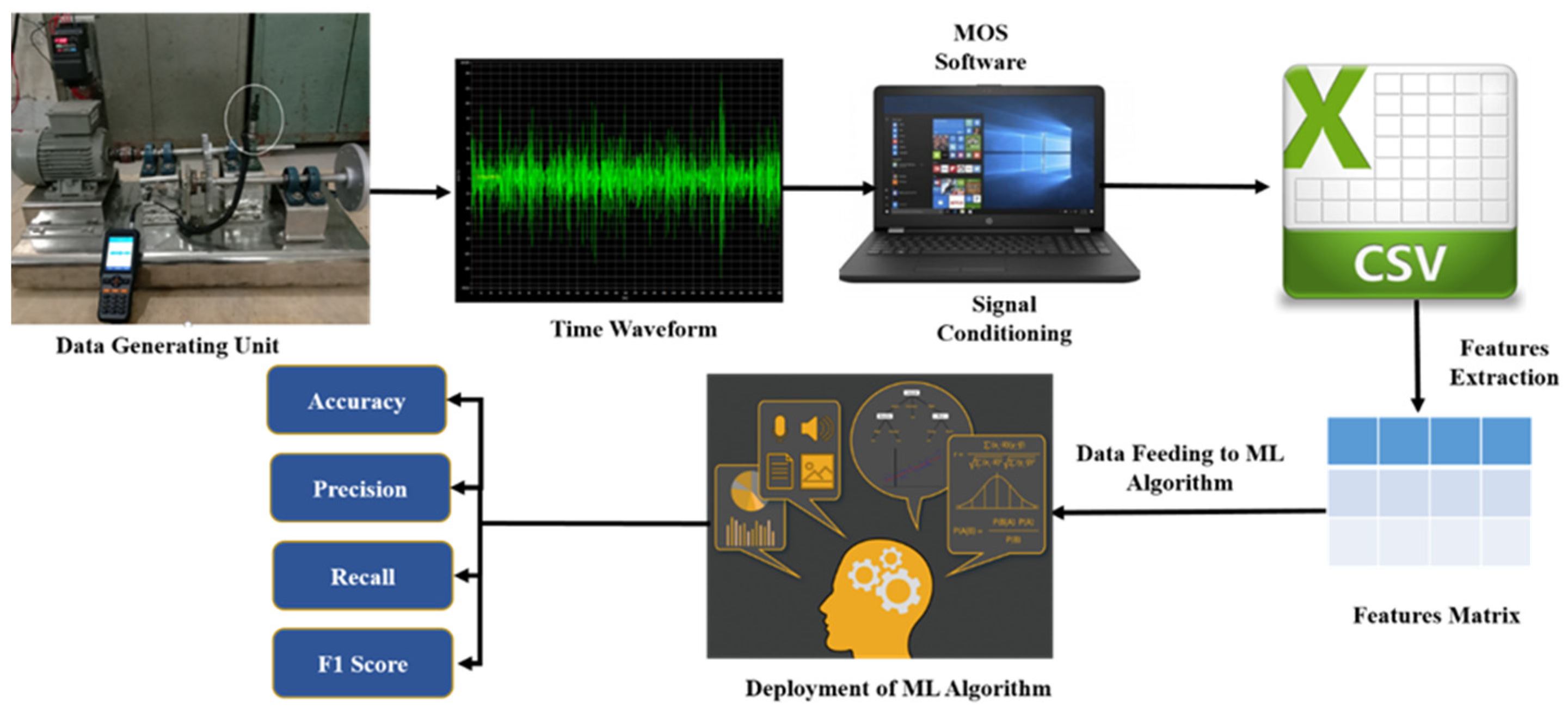 Sensors 22 01073 g002