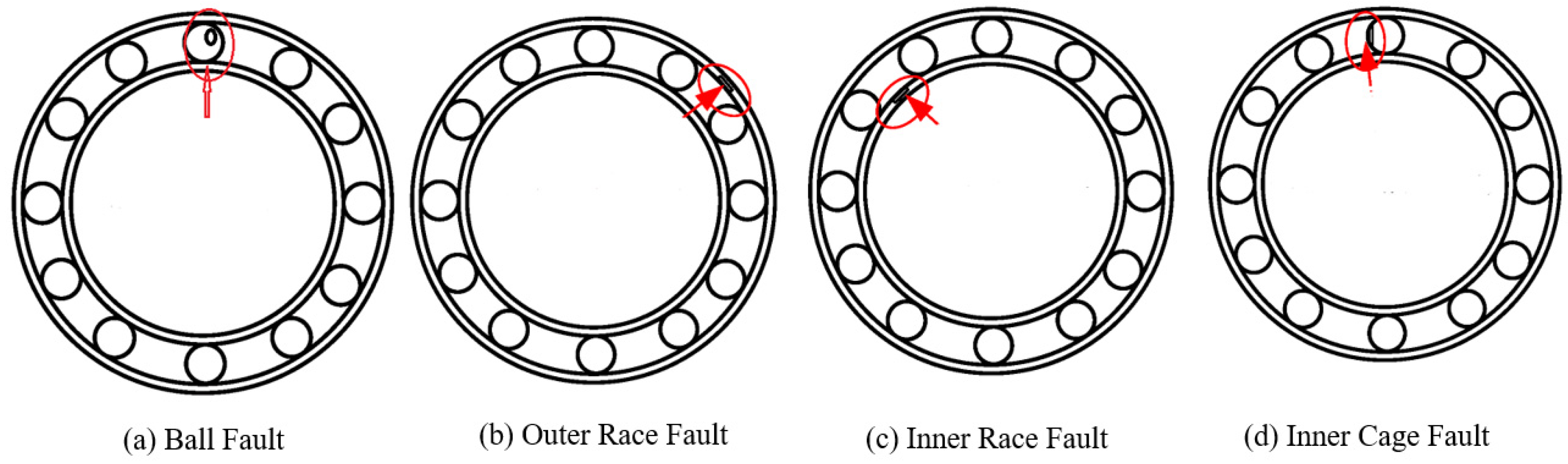 Sensors 22 01073 g003