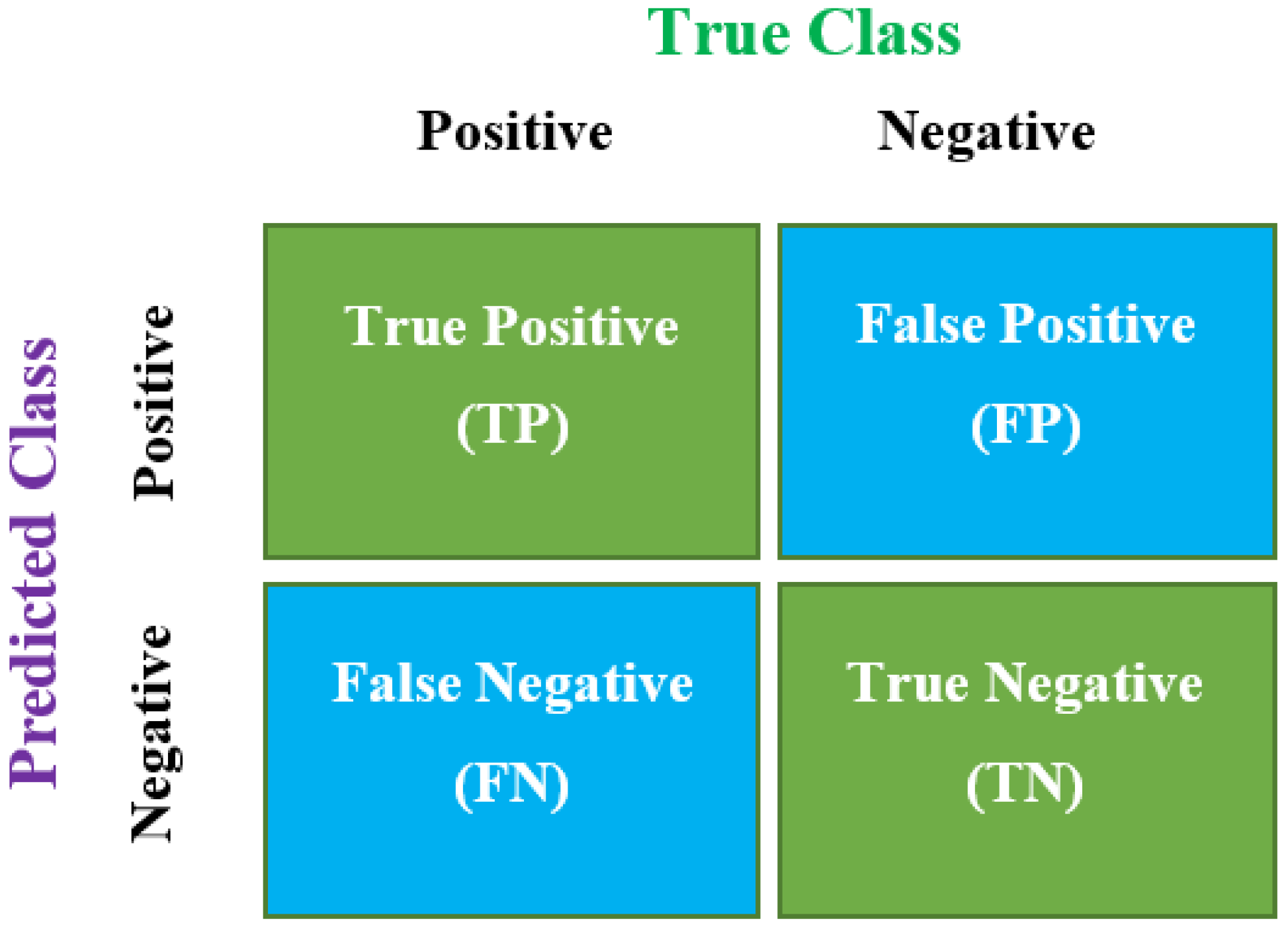 Sensors 22 01073 g005
