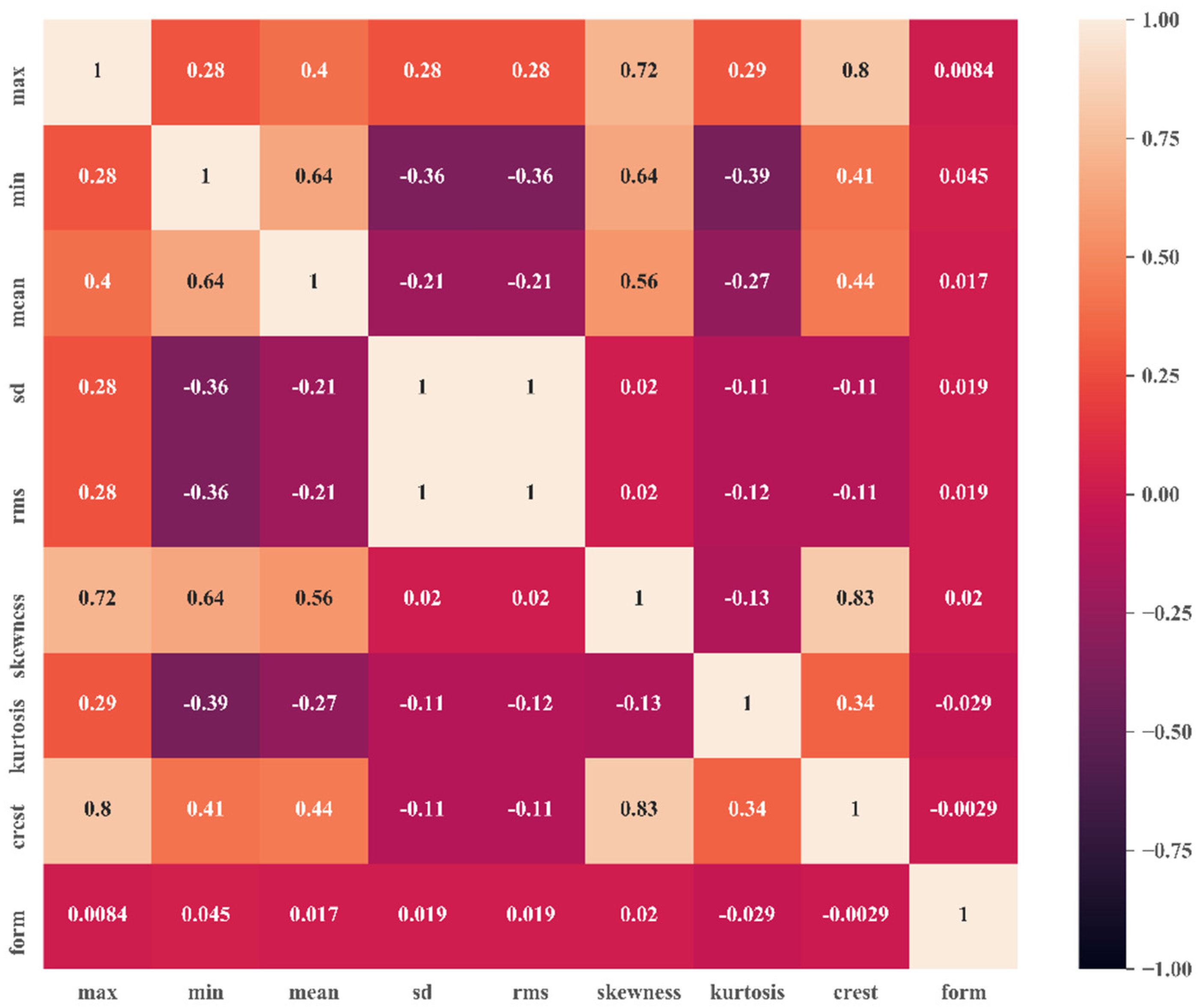 Sensors 22 01073 g008
