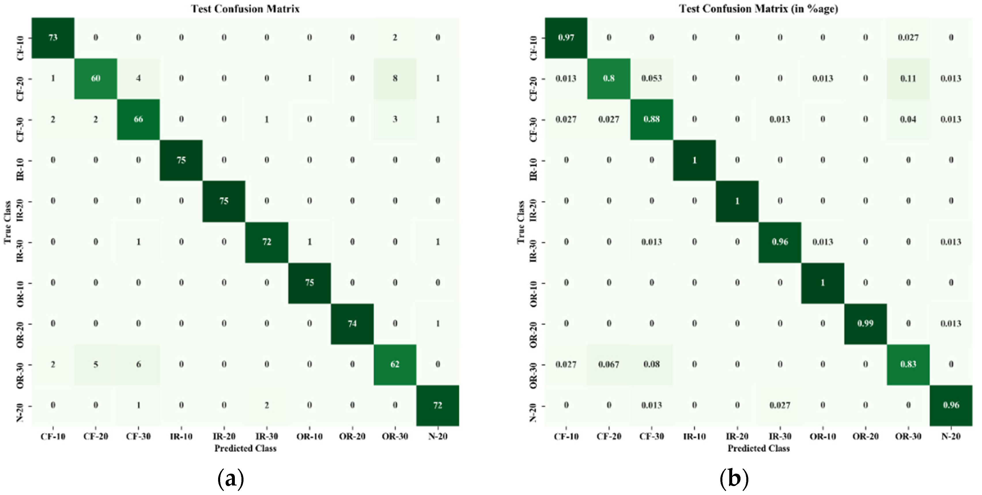 Sensors 22 01073 g010