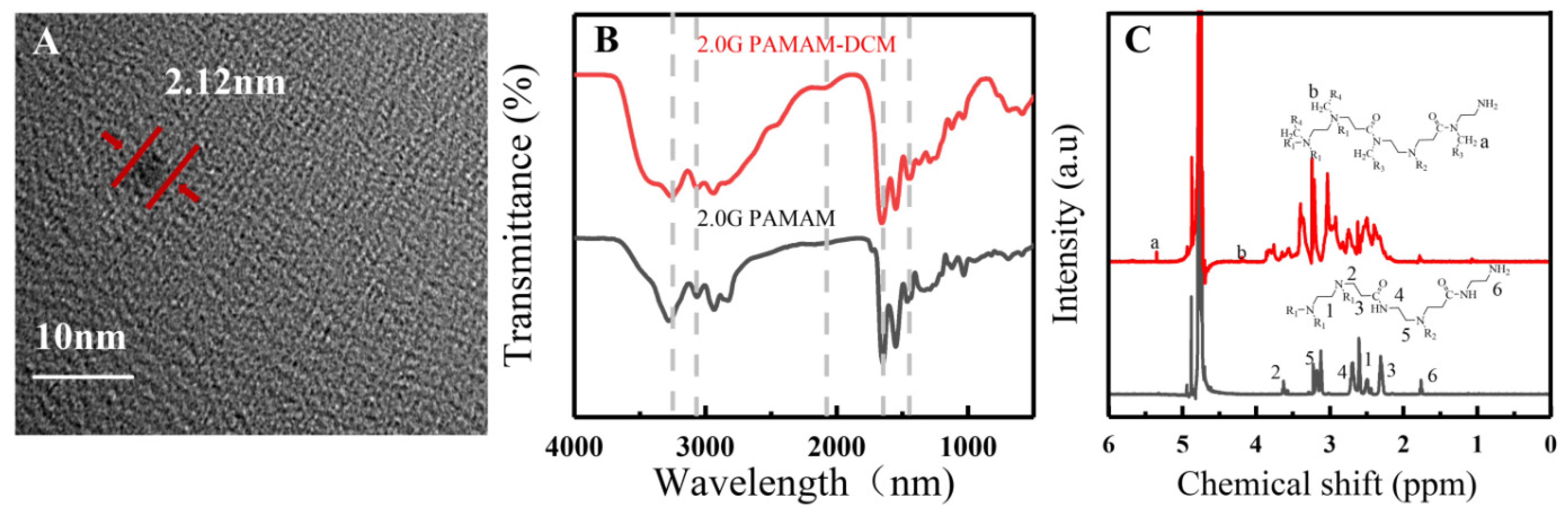 Sensors 22 01075 g001