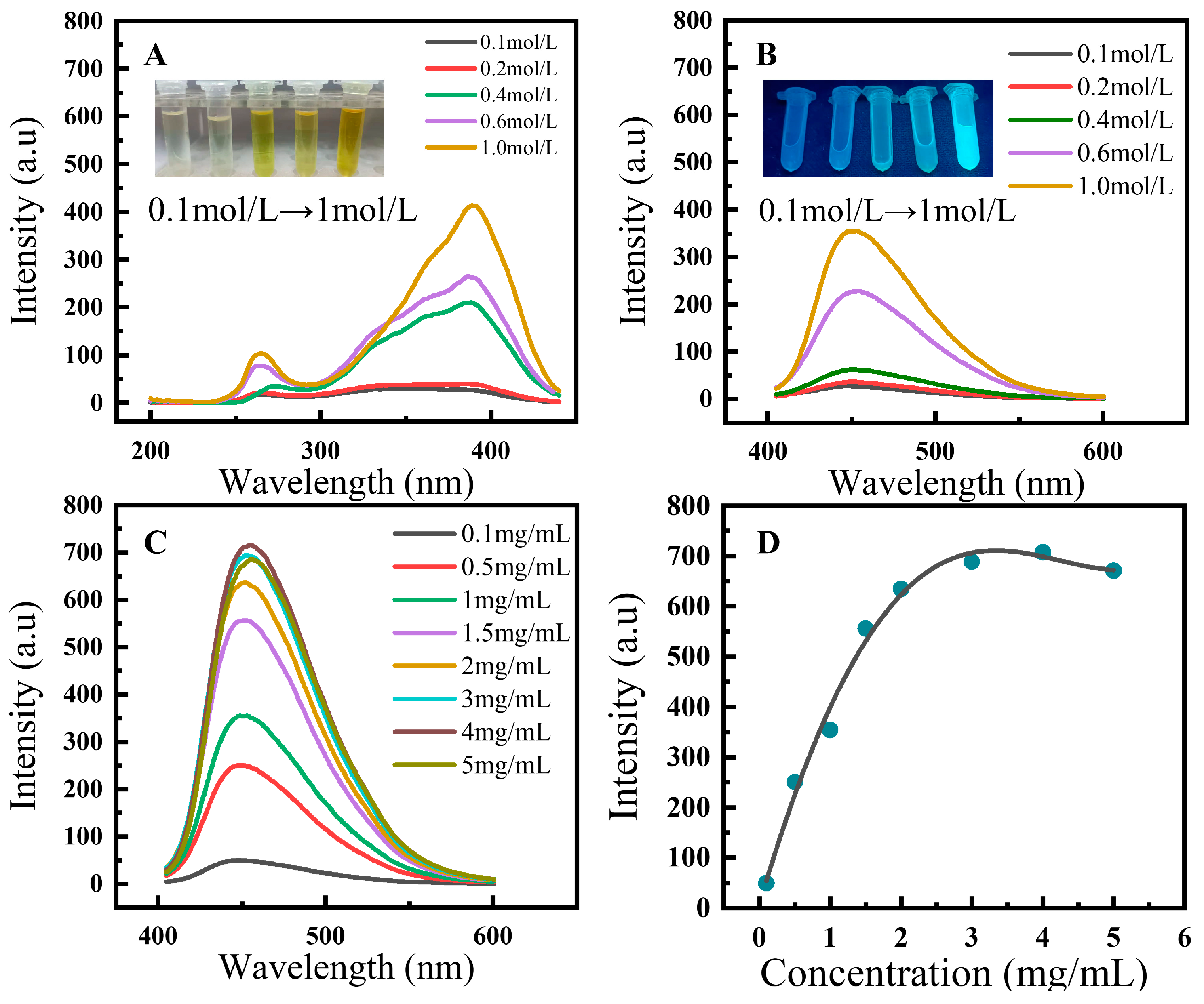 Sensors 22 01075 g003